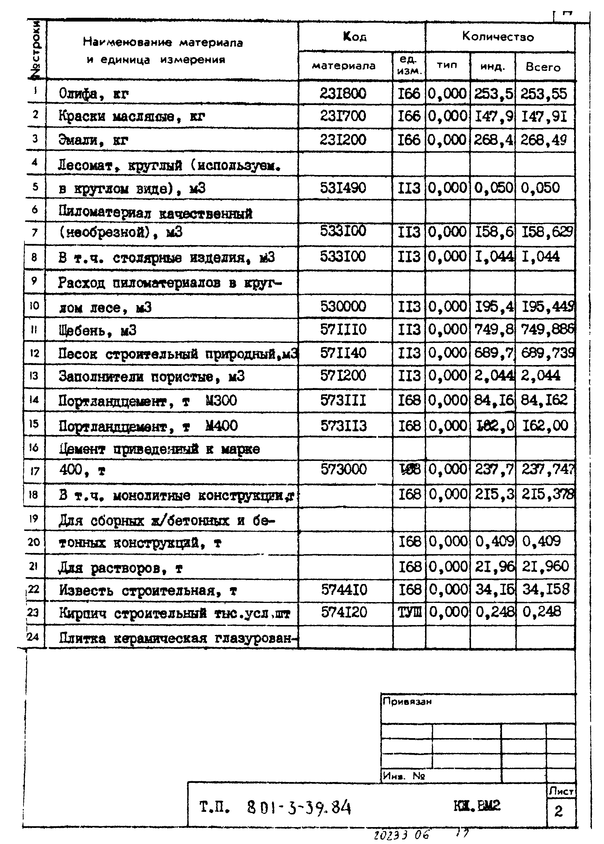 Типовой проект 801-3-39.84