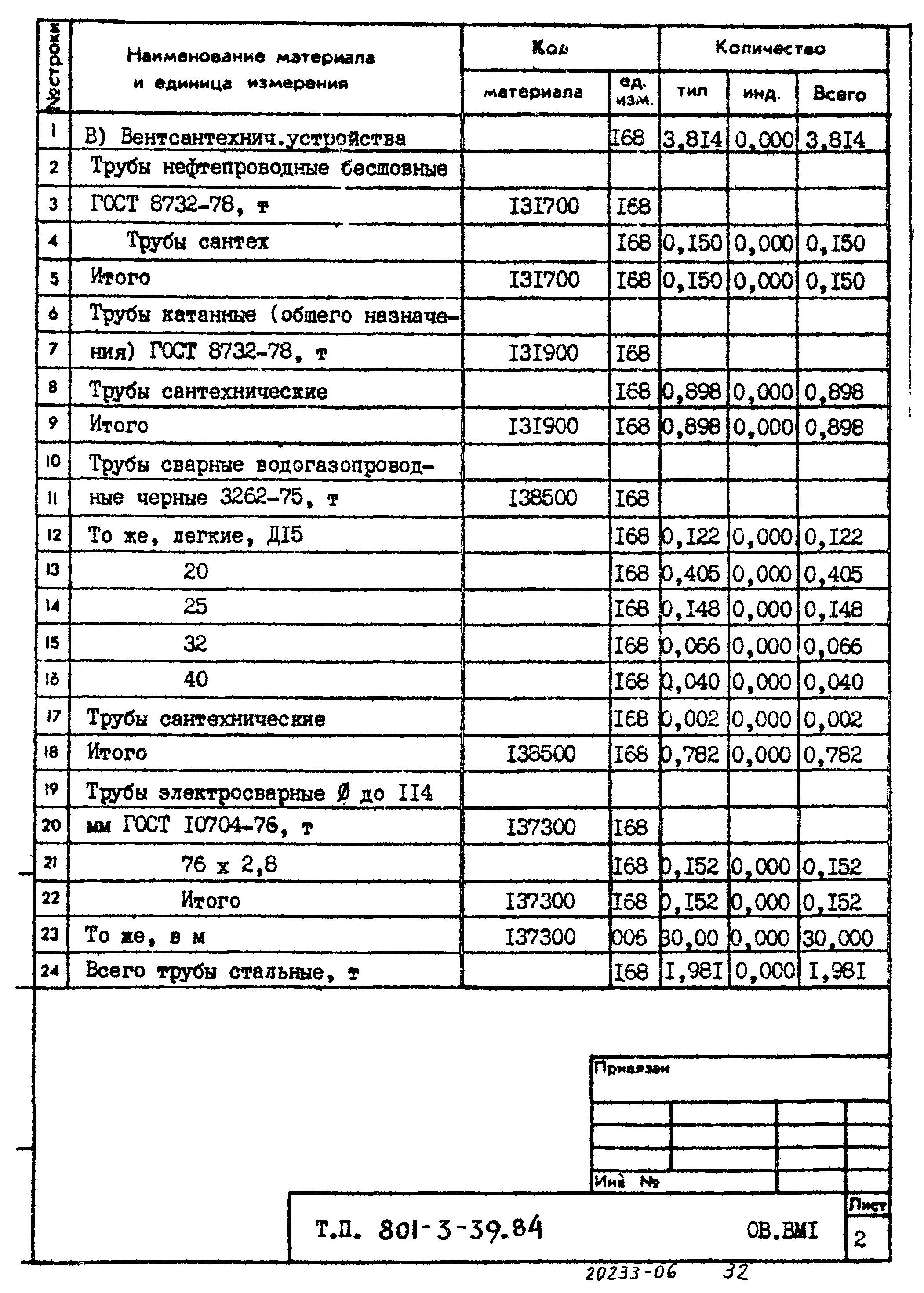 Типовой проект 801-3-39.84