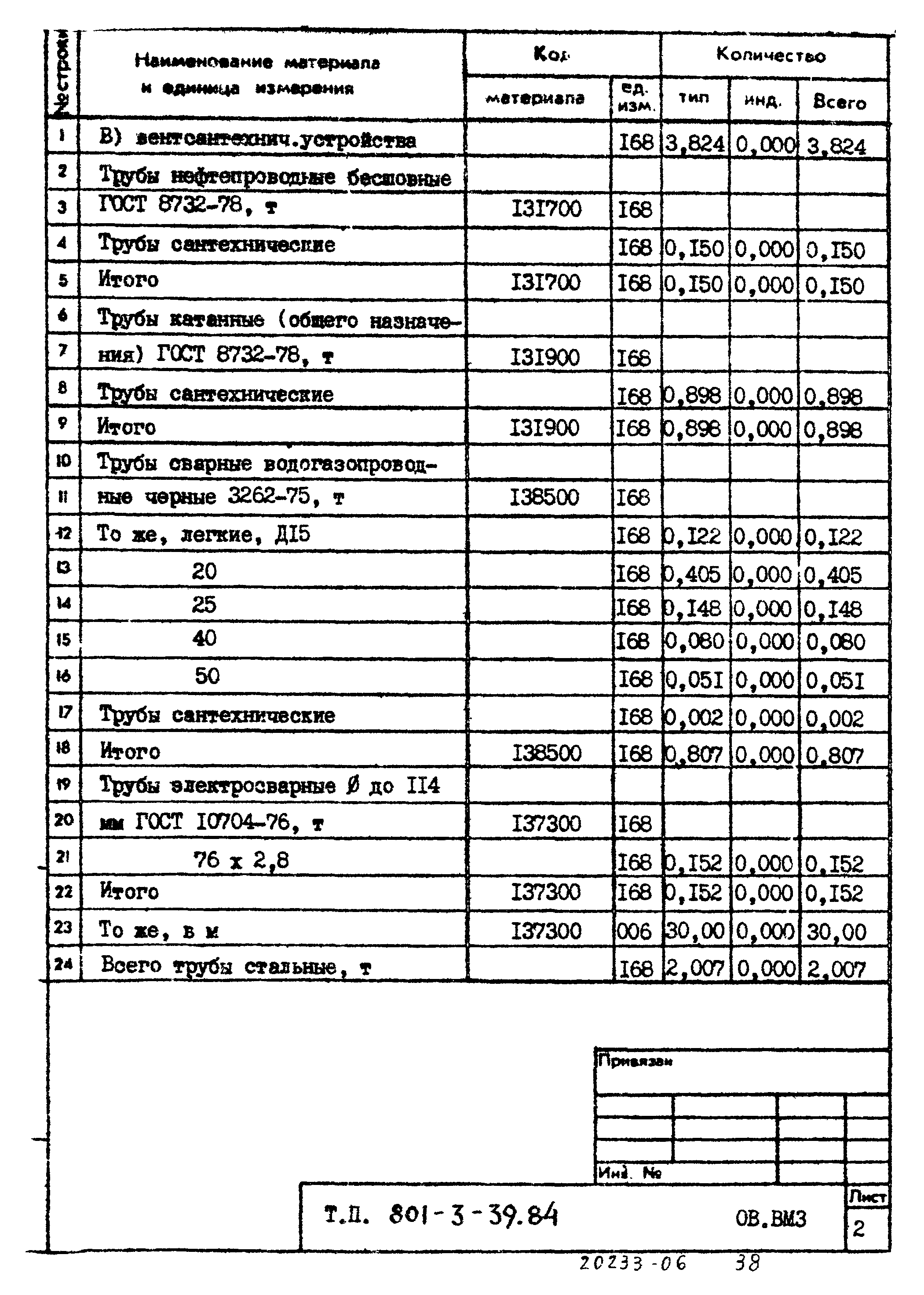 Типовой проект 801-3-39.84