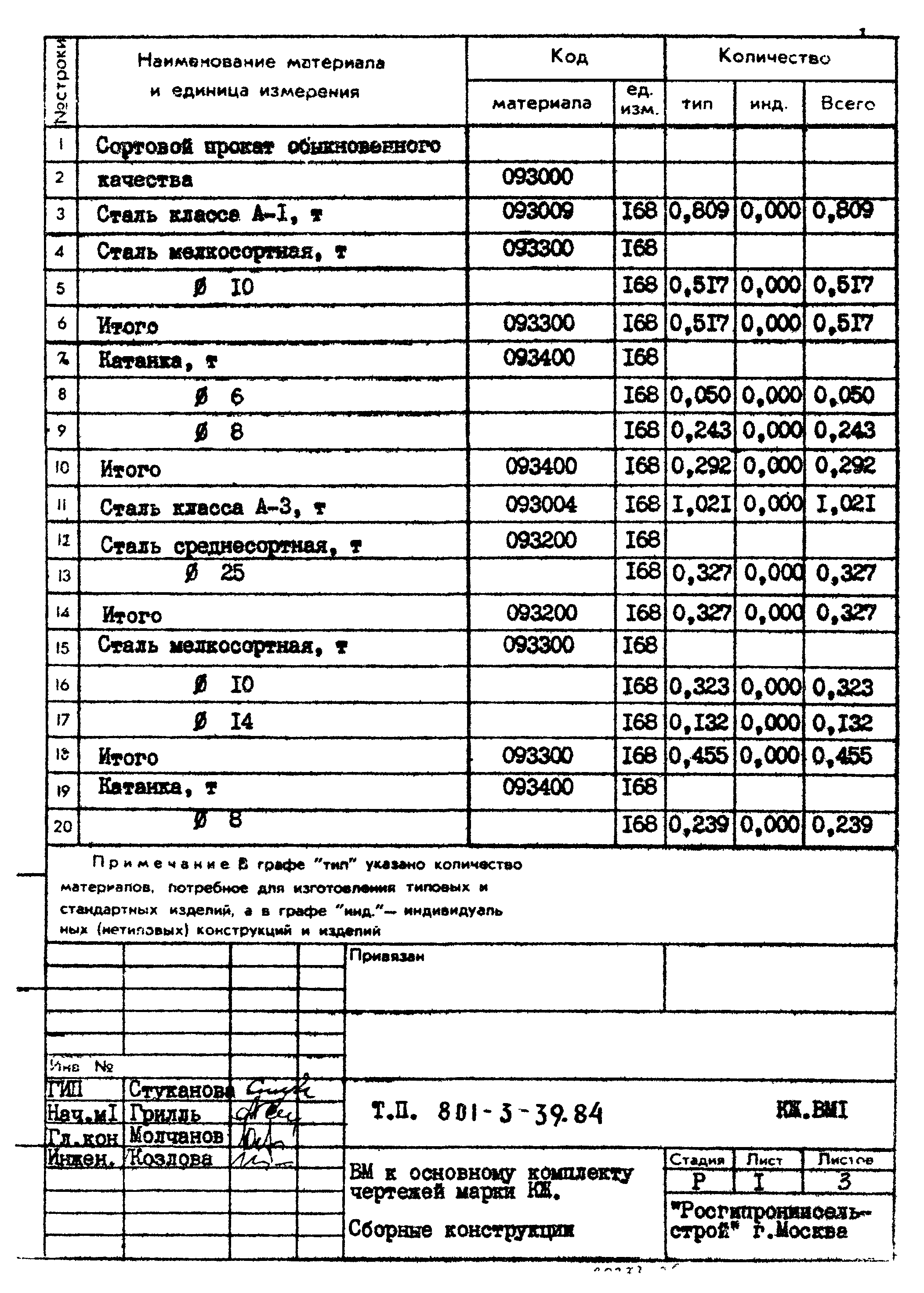 Типовой проект 801-3-39.84