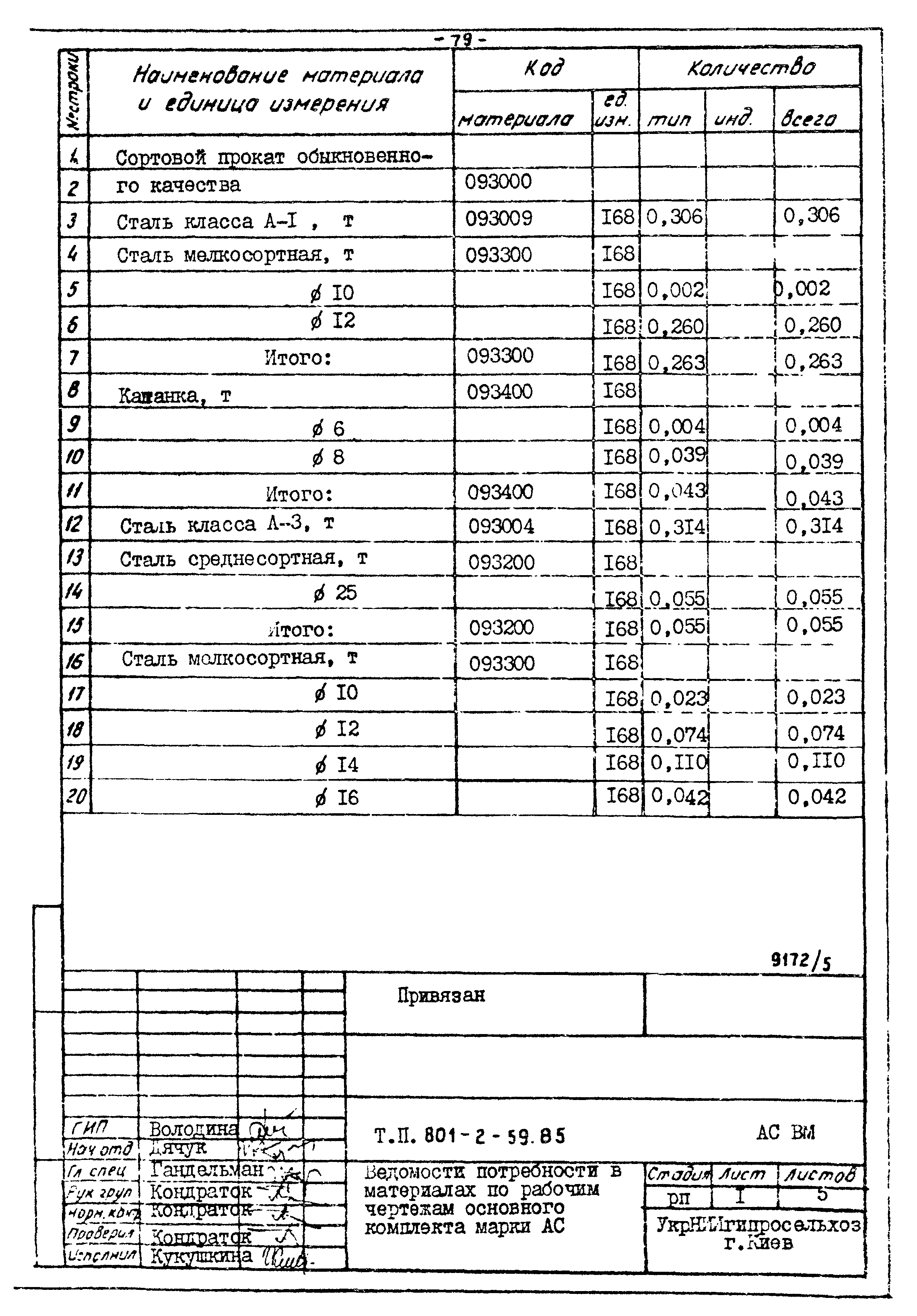 Типовой проект 801-2-60.85