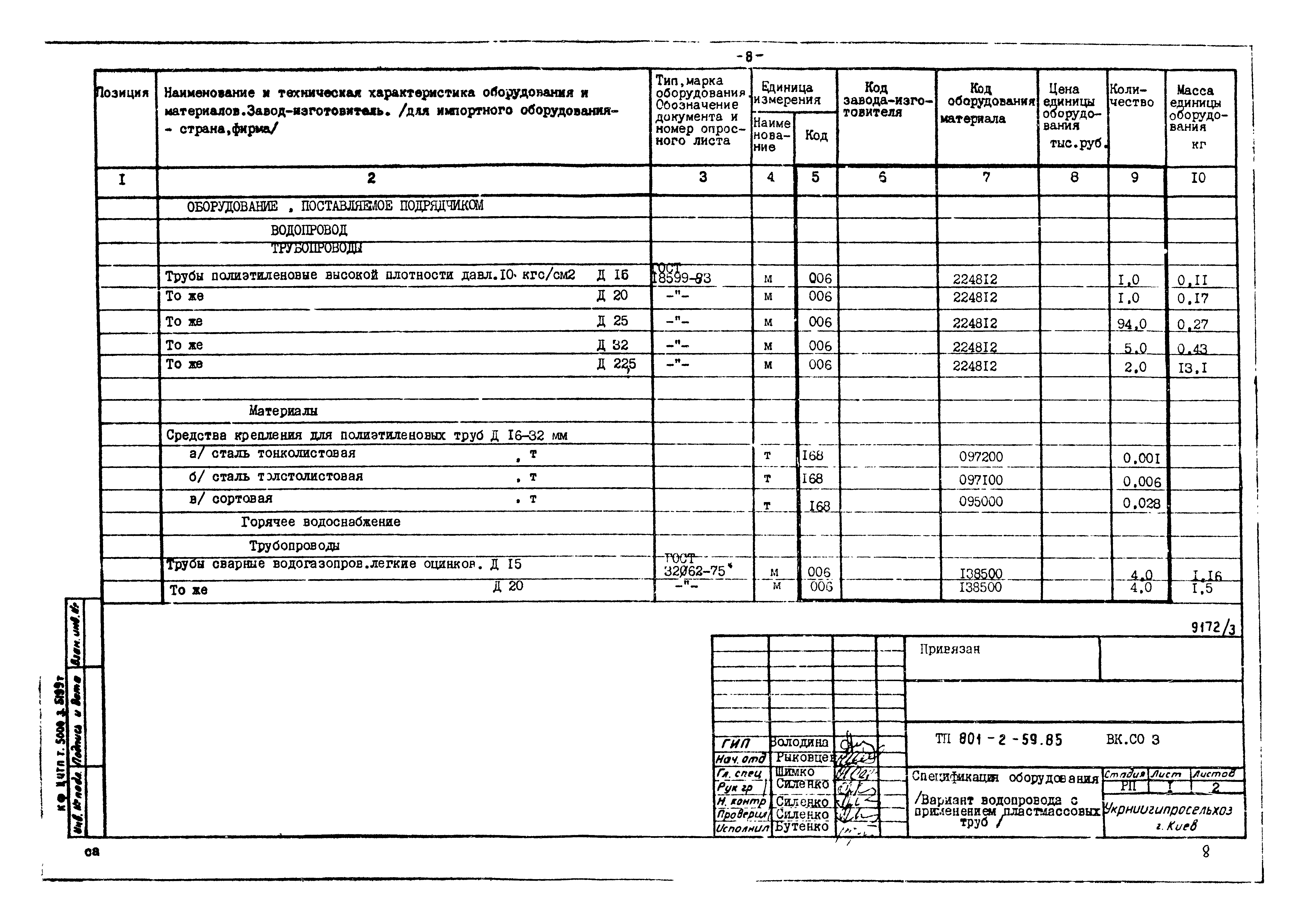 Типовой проект 801-2-60.85