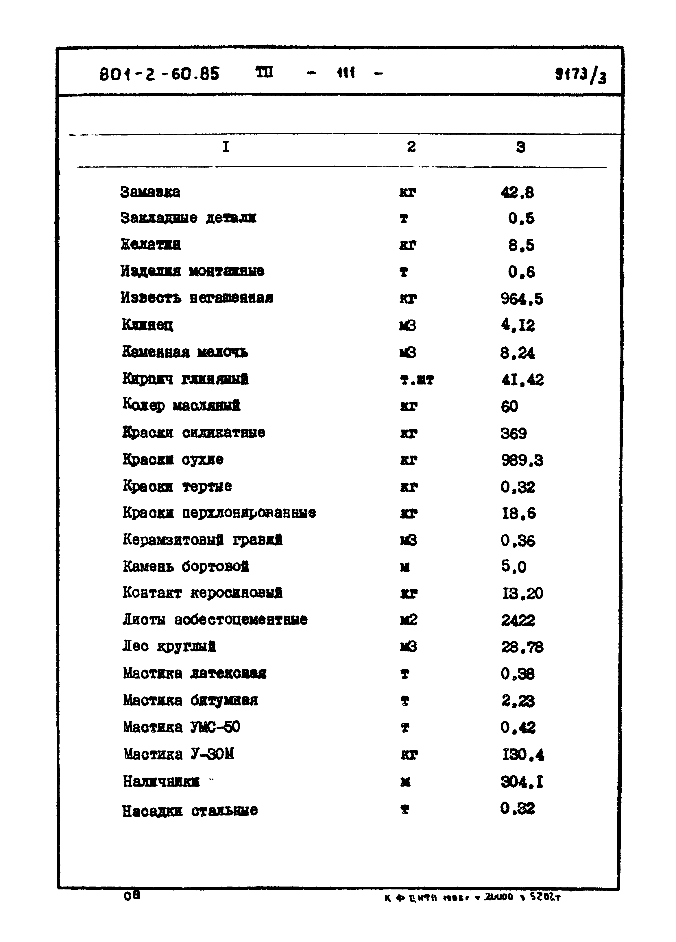 Типовой проект 801-2-60.85