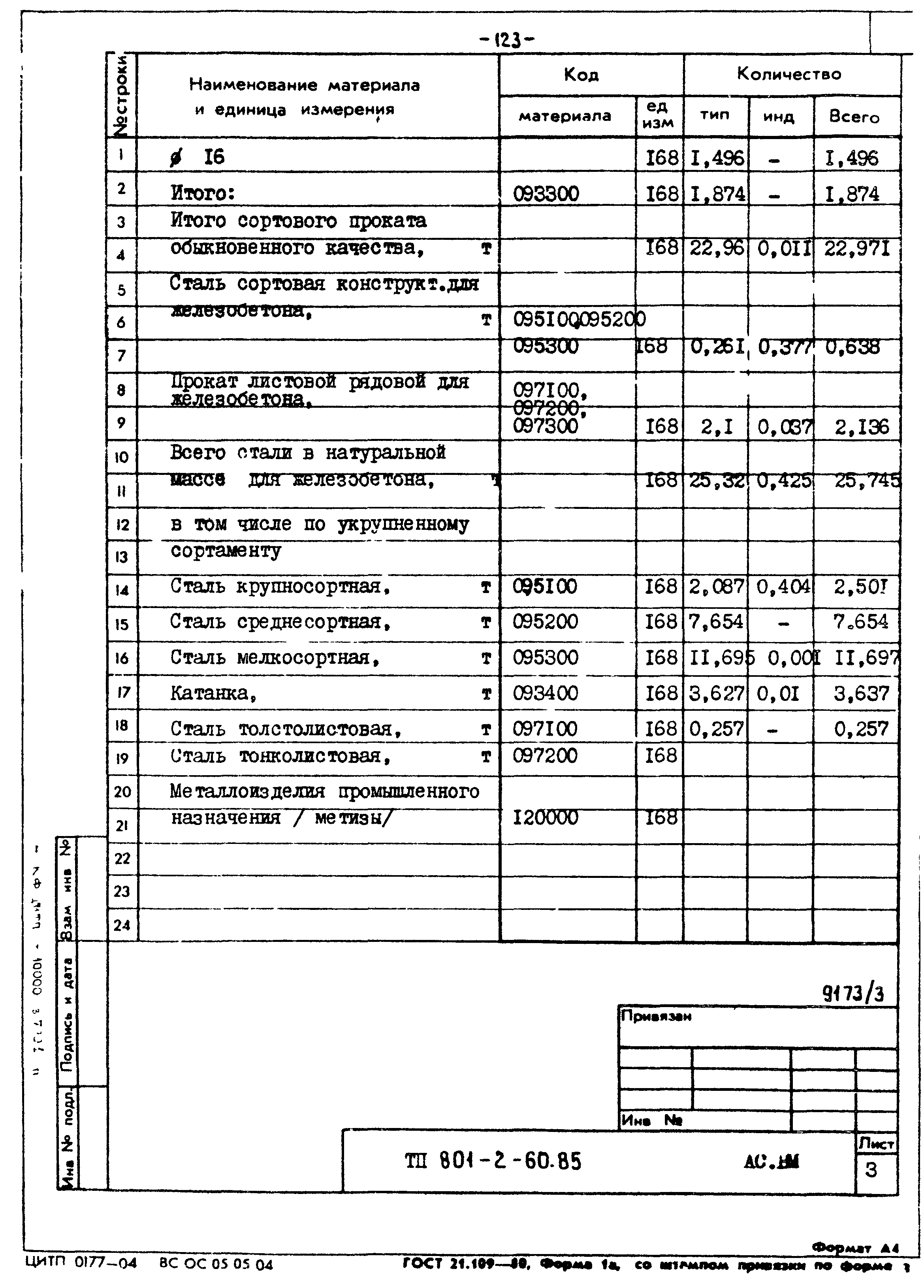 Типовой проект 801-2-60.85