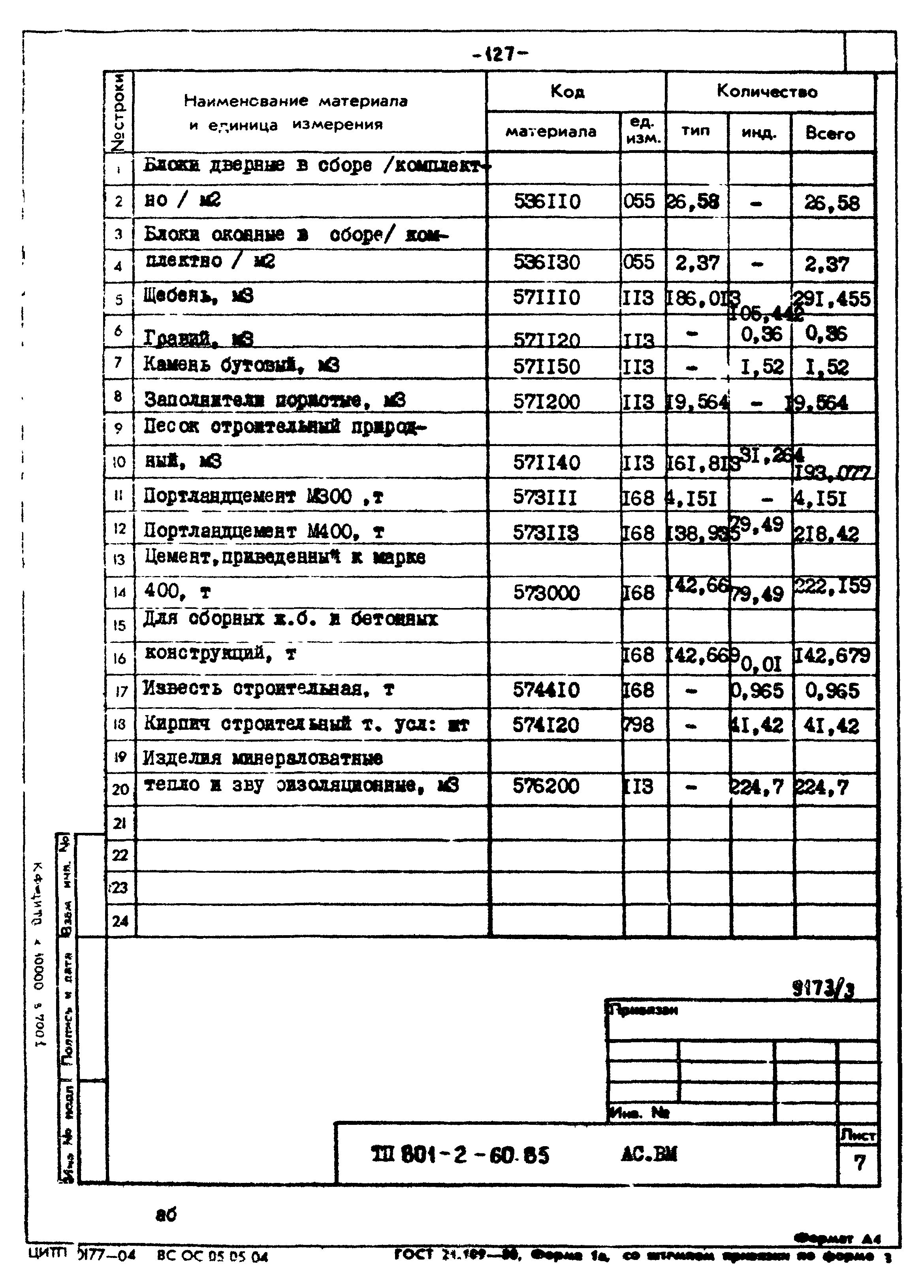 Типовой проект 801-2-60.85