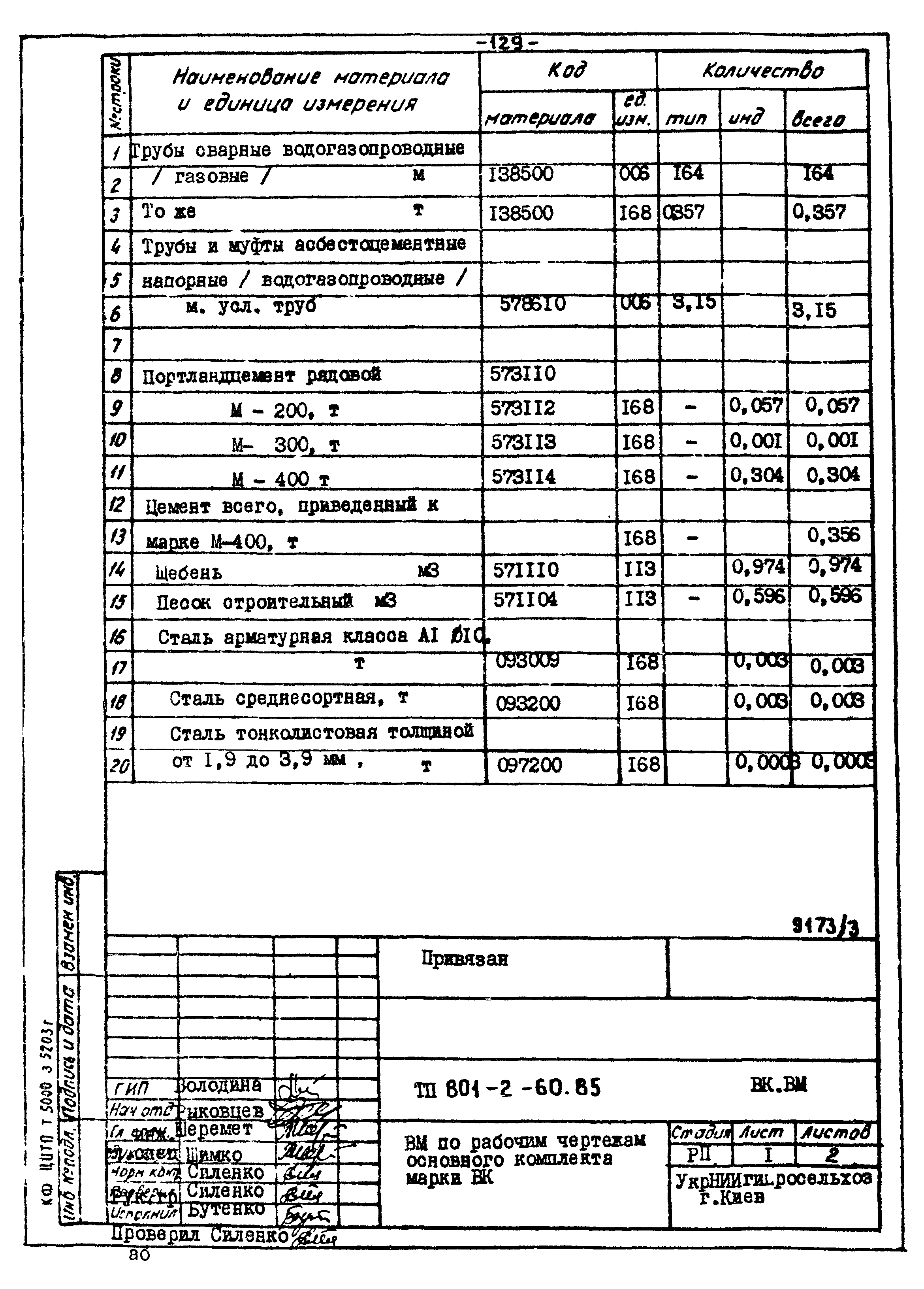 Типовой проект 801-2-60.85