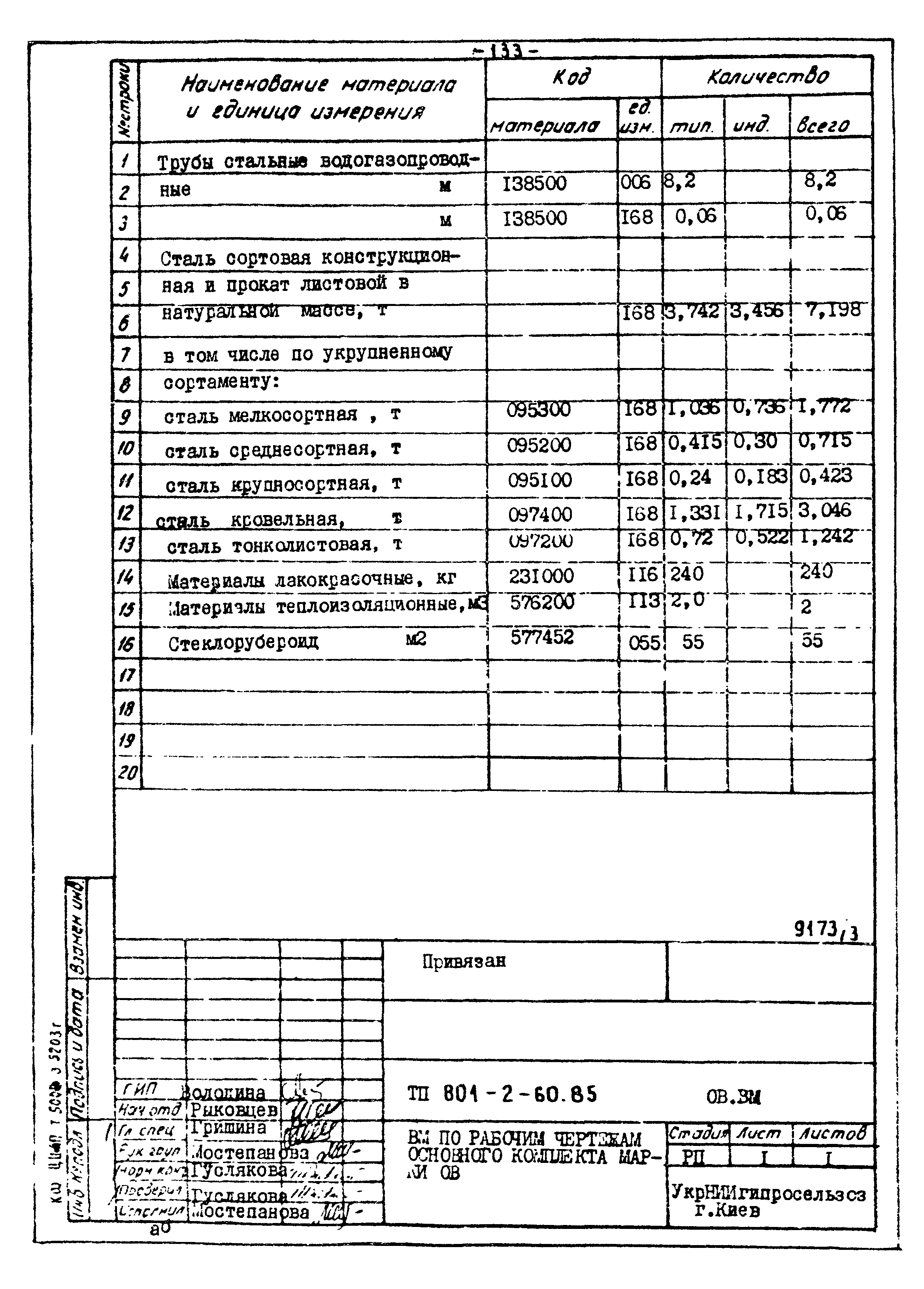 Типовой проект 801-2-60.85