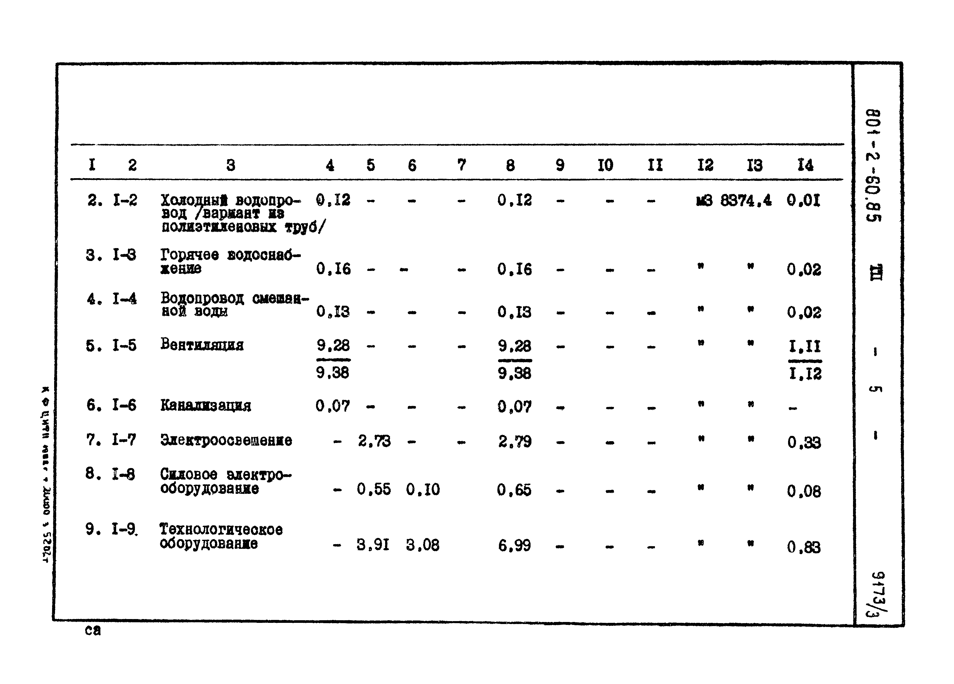 Типовой проект 801-2-60.85