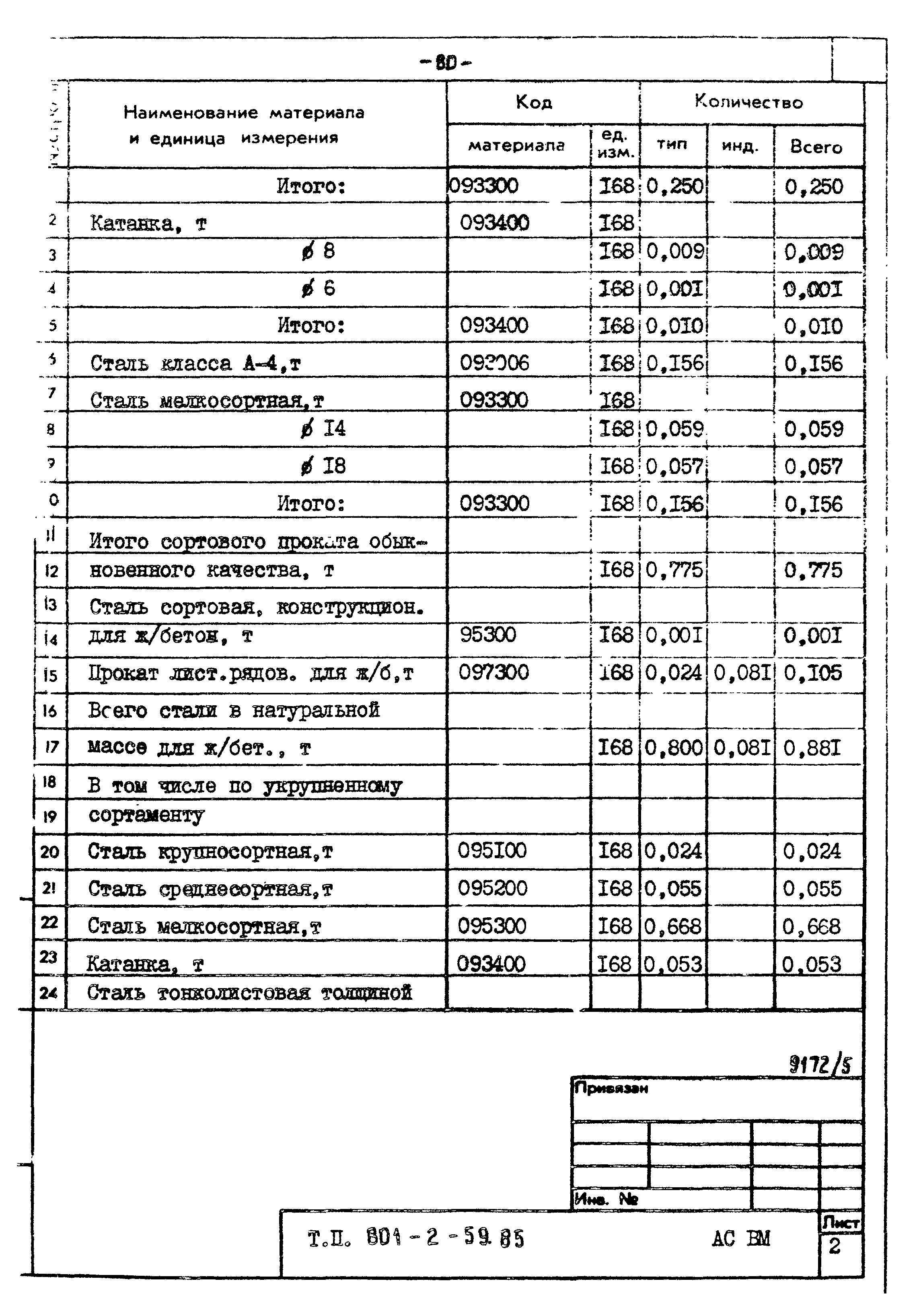 Типовой проект 801-2-59.85