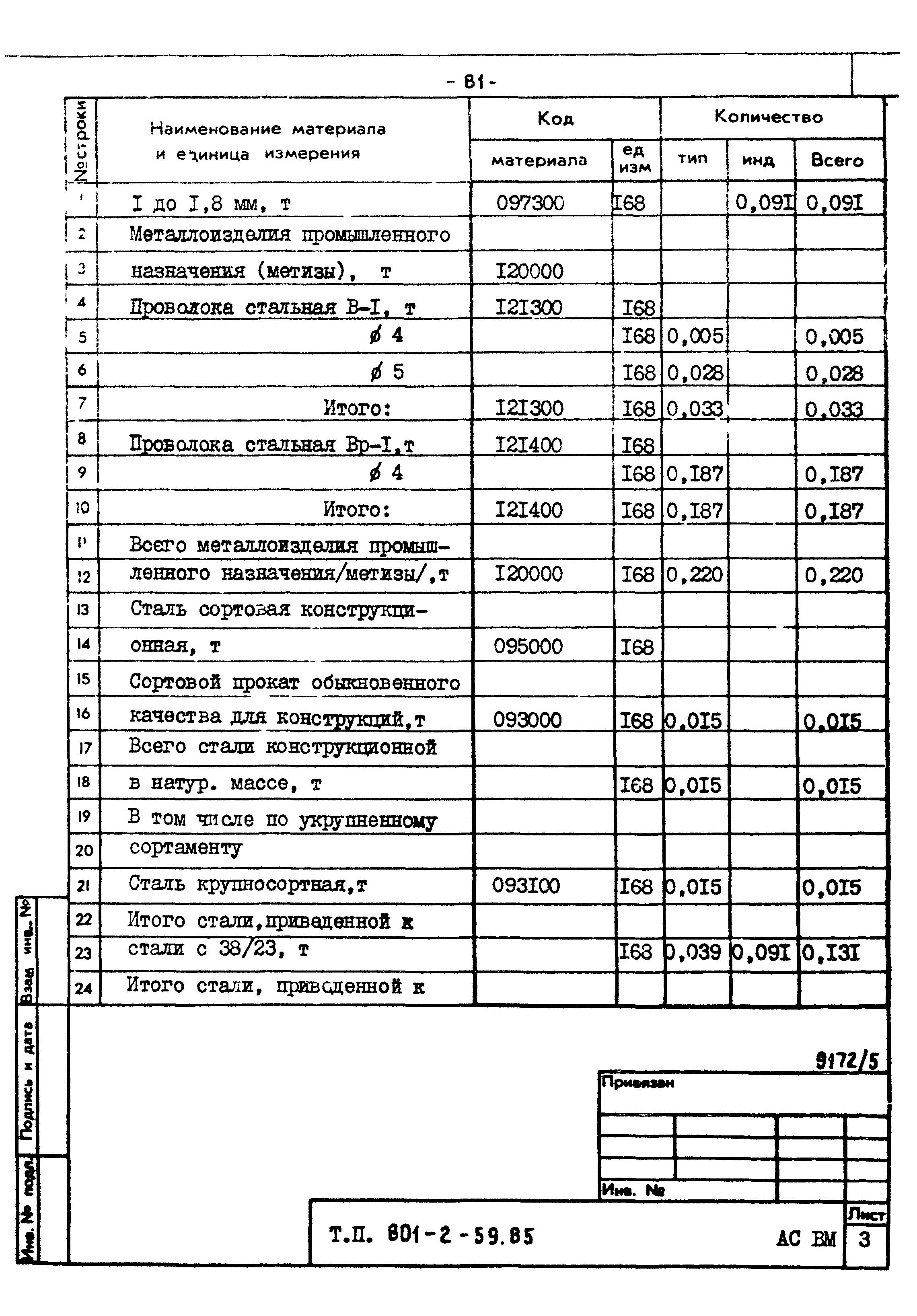 Типовой проект 801-2-59.85