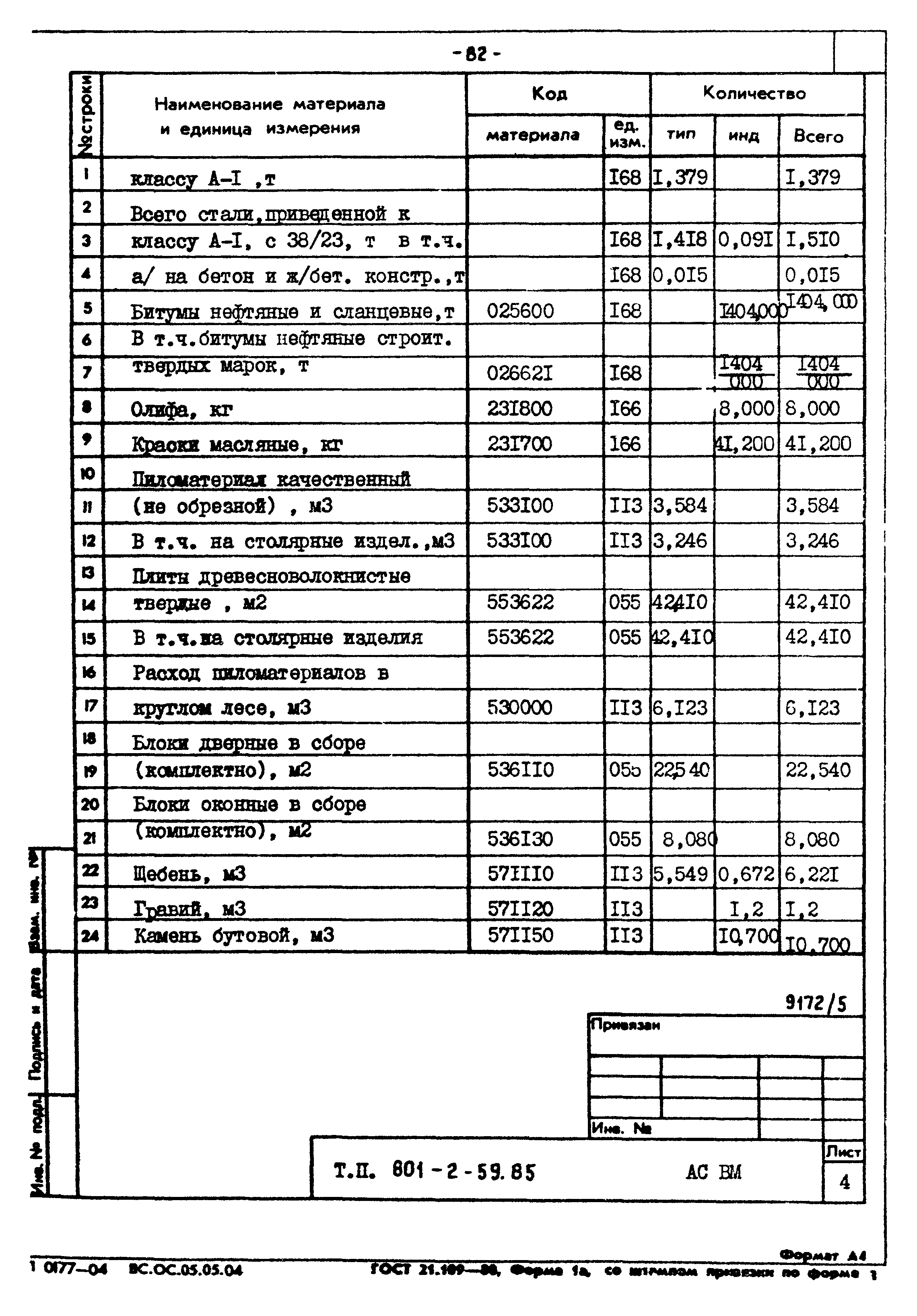 Типовой проект 801-2-59.85