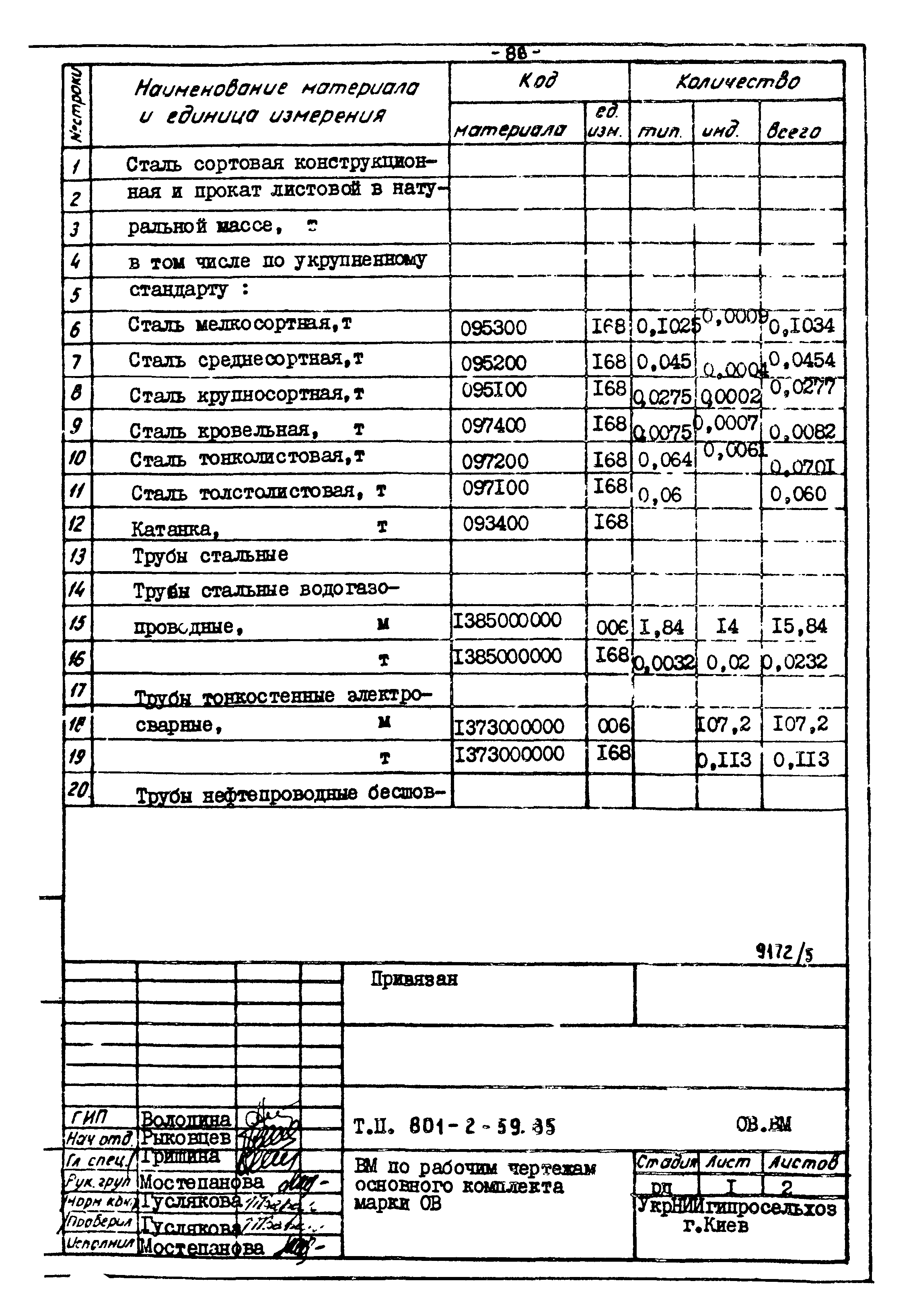 Типовой проект 801-2-59.85