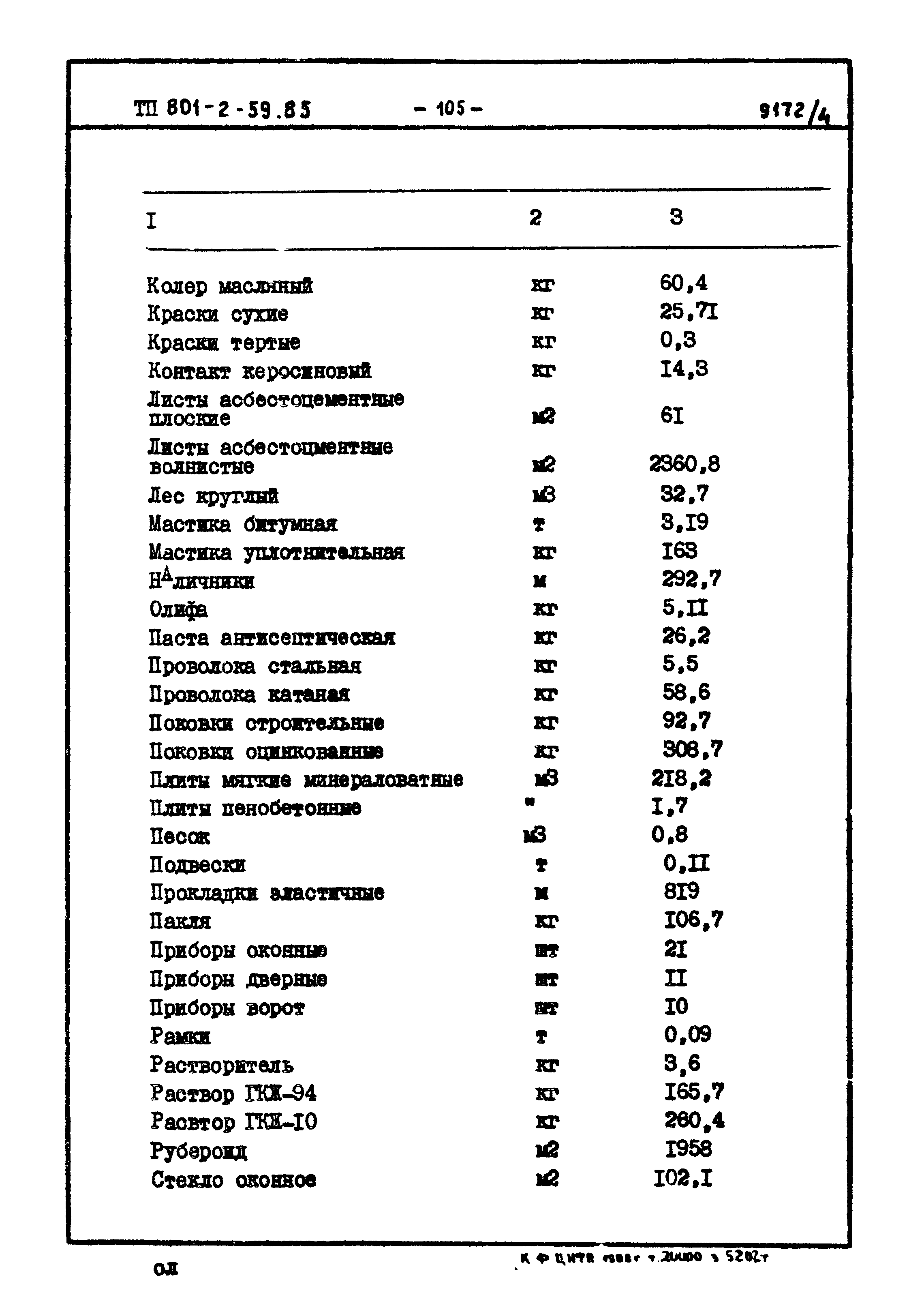 Типовой проект 801-2-59.85