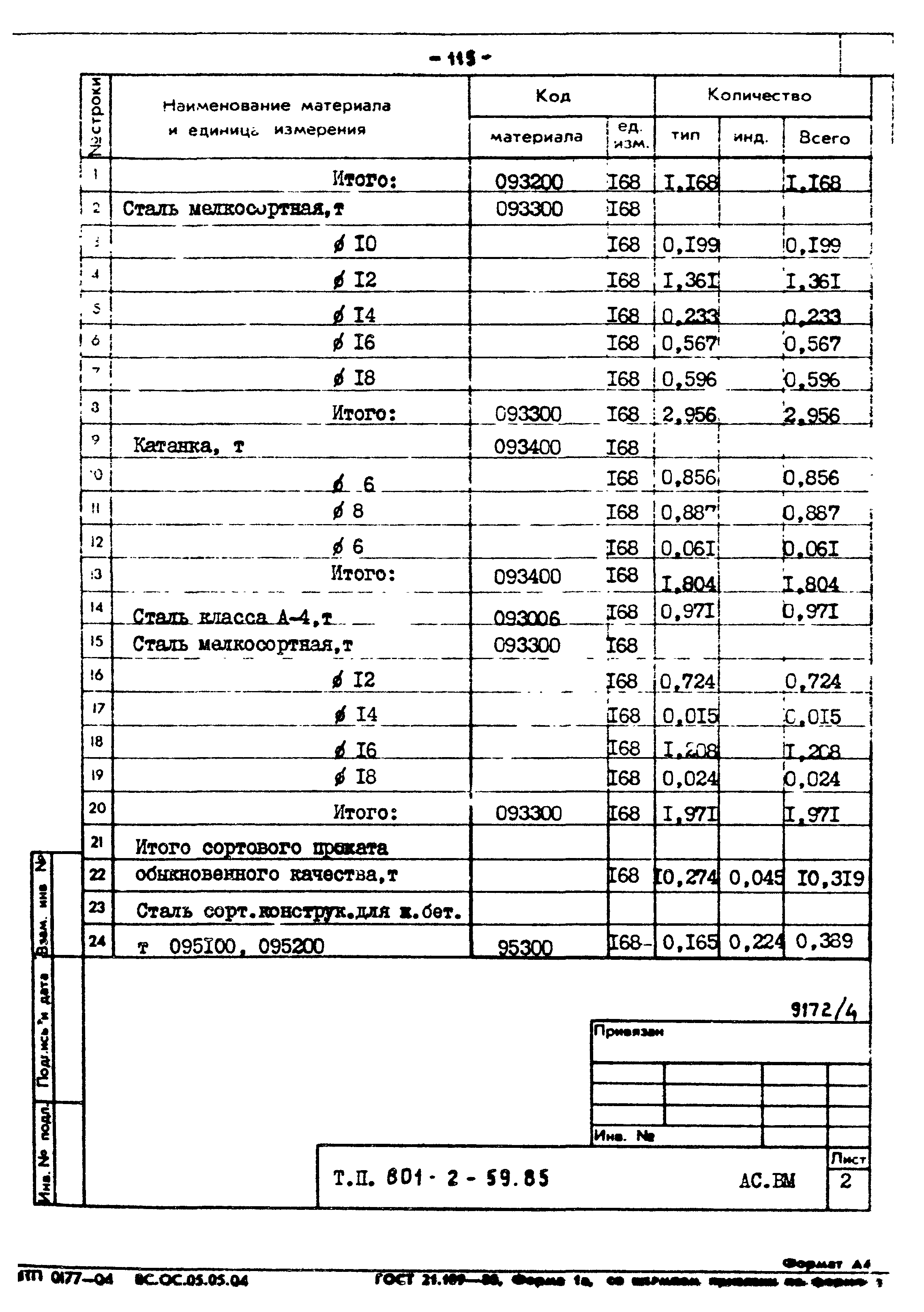 Типовой проект 801-2-59.85