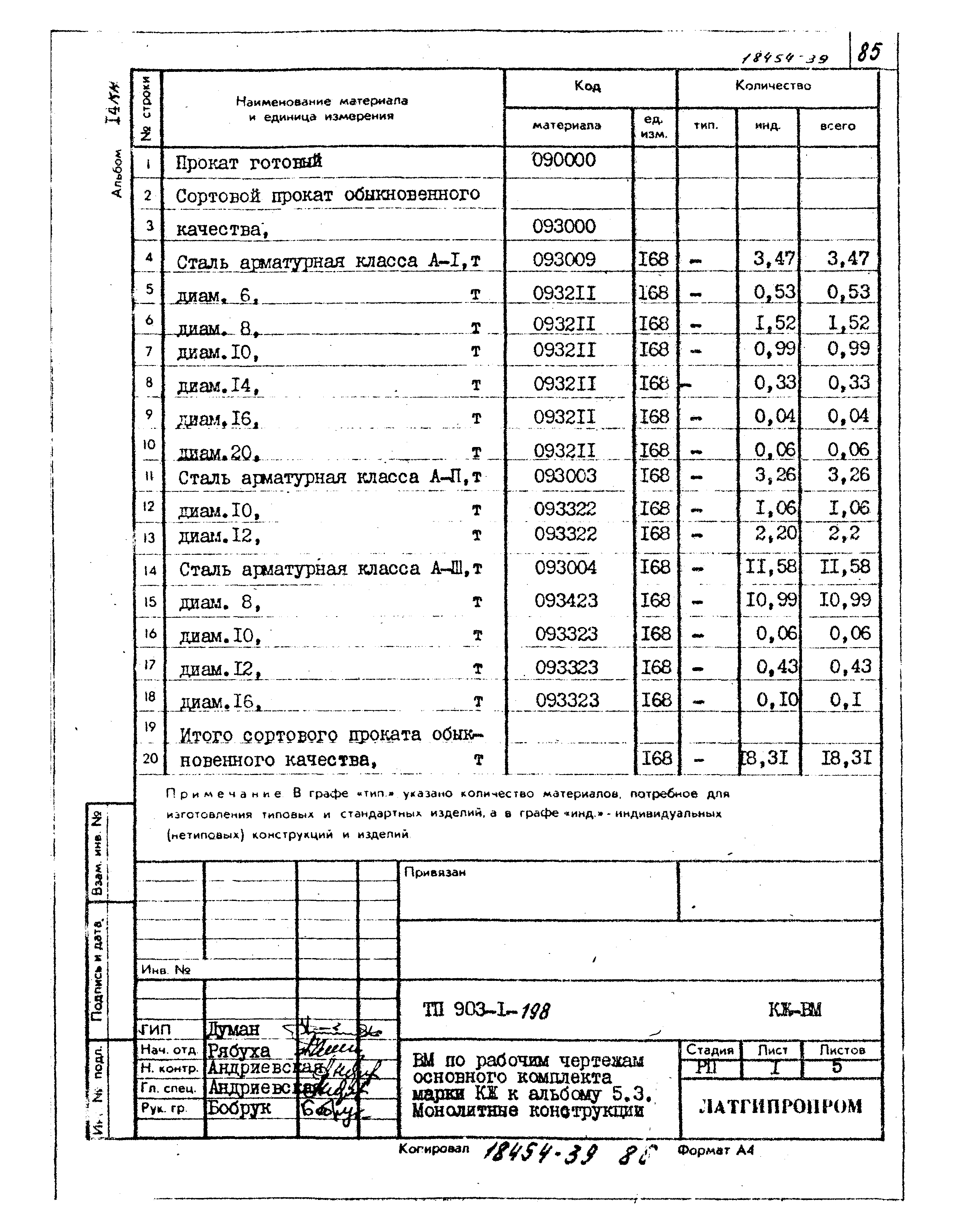 Типовой проект 903-1-198