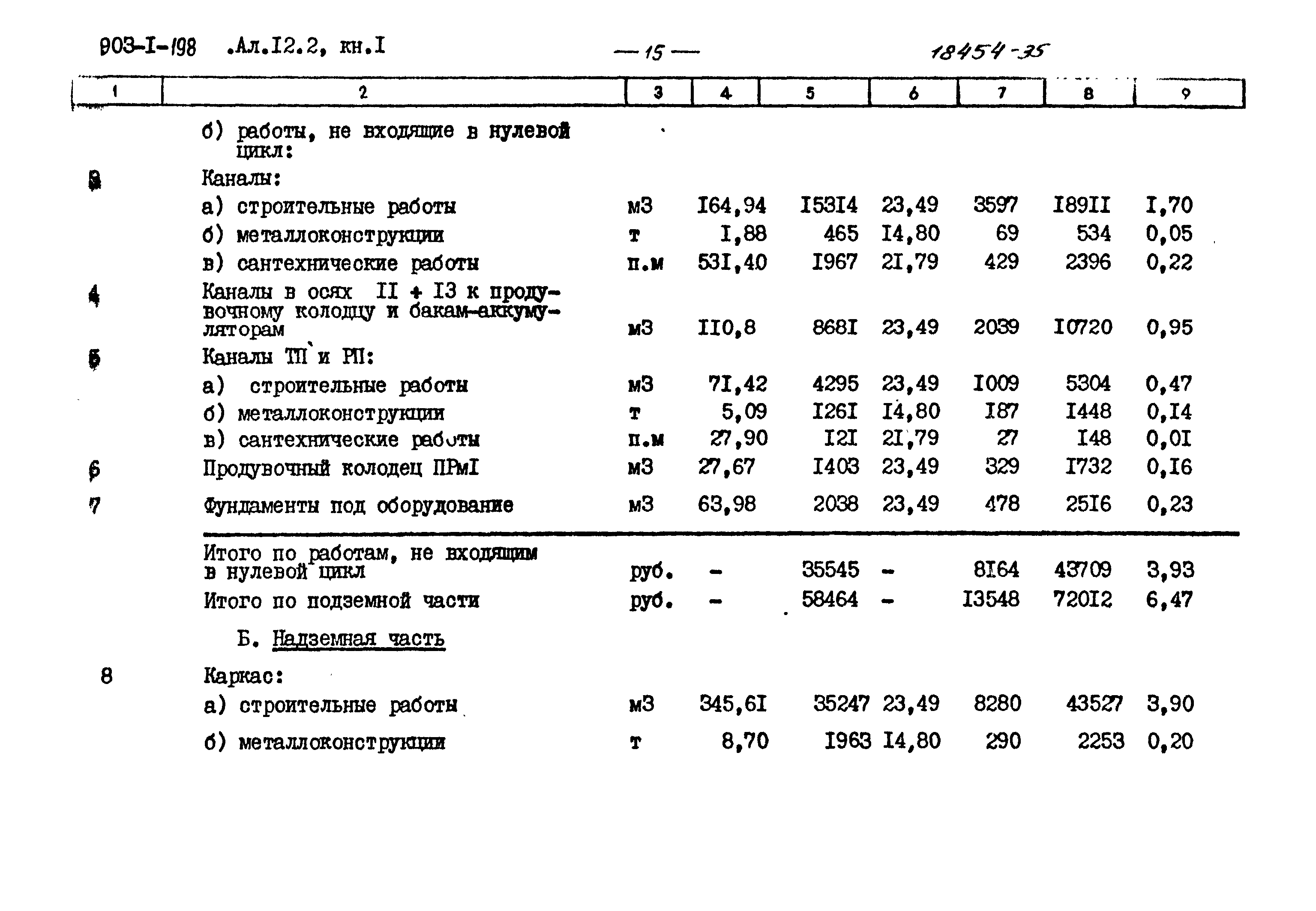 Типовой проект 903-1-198