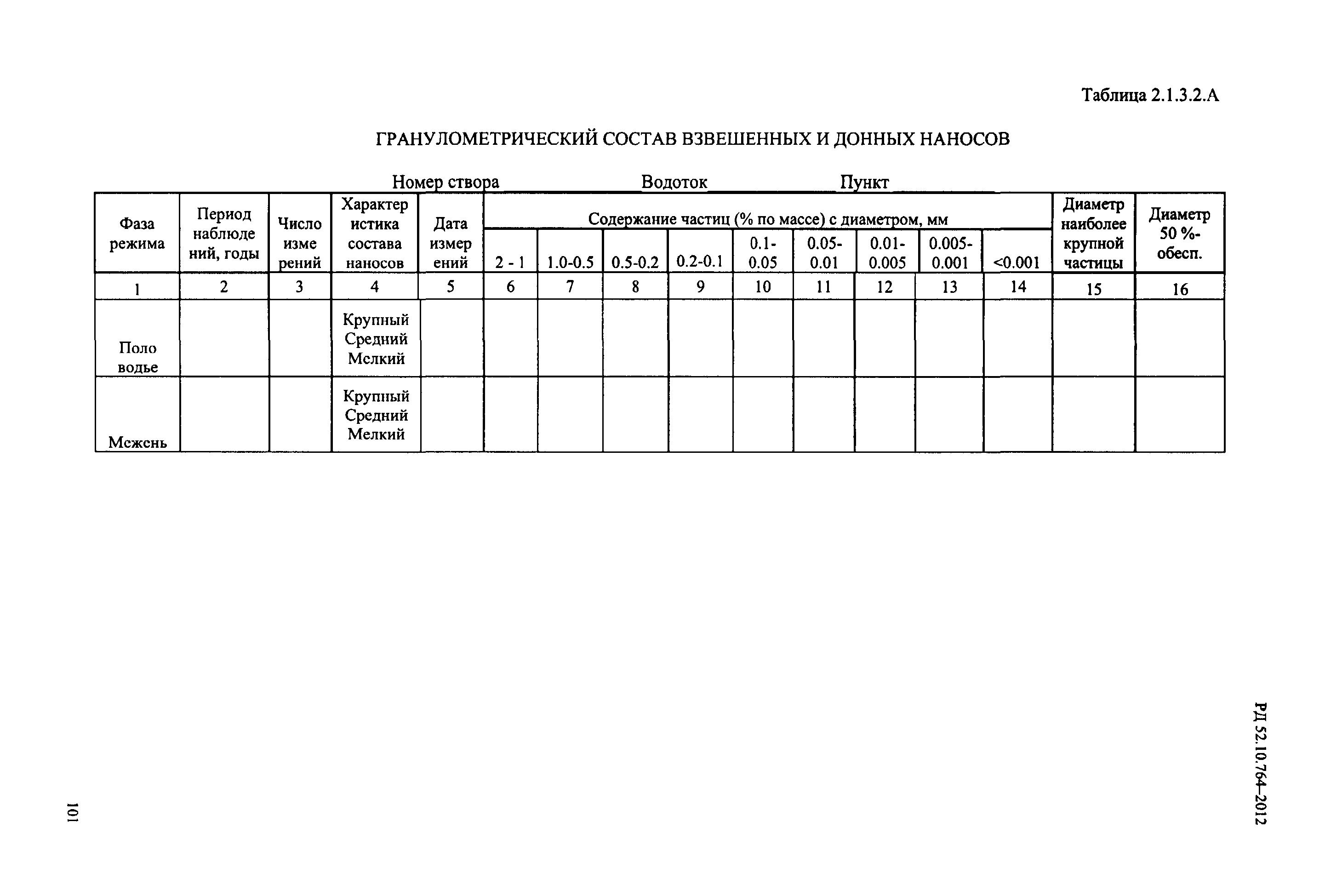 РД 52.10.764-2012