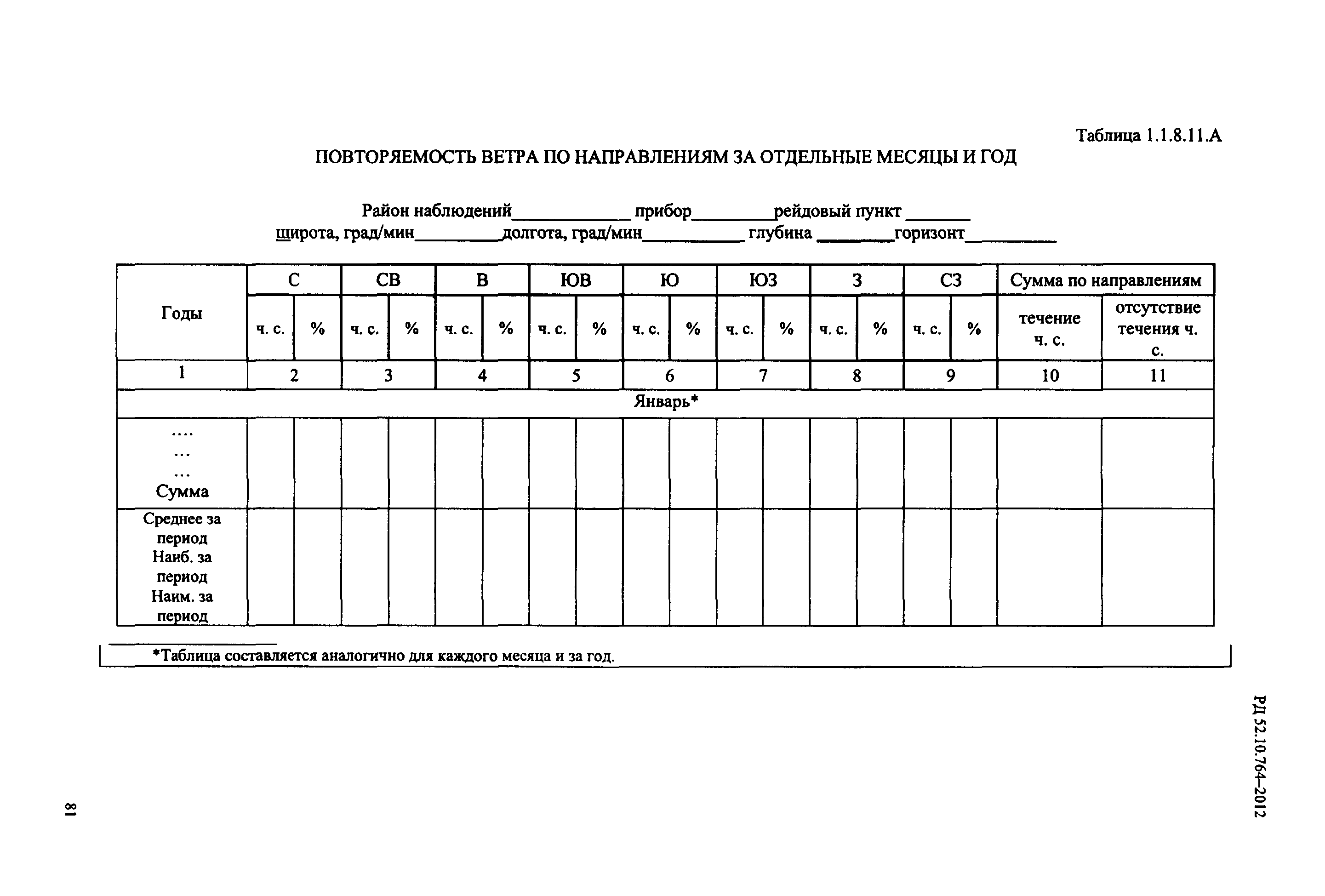 РД 52.10.764-2012