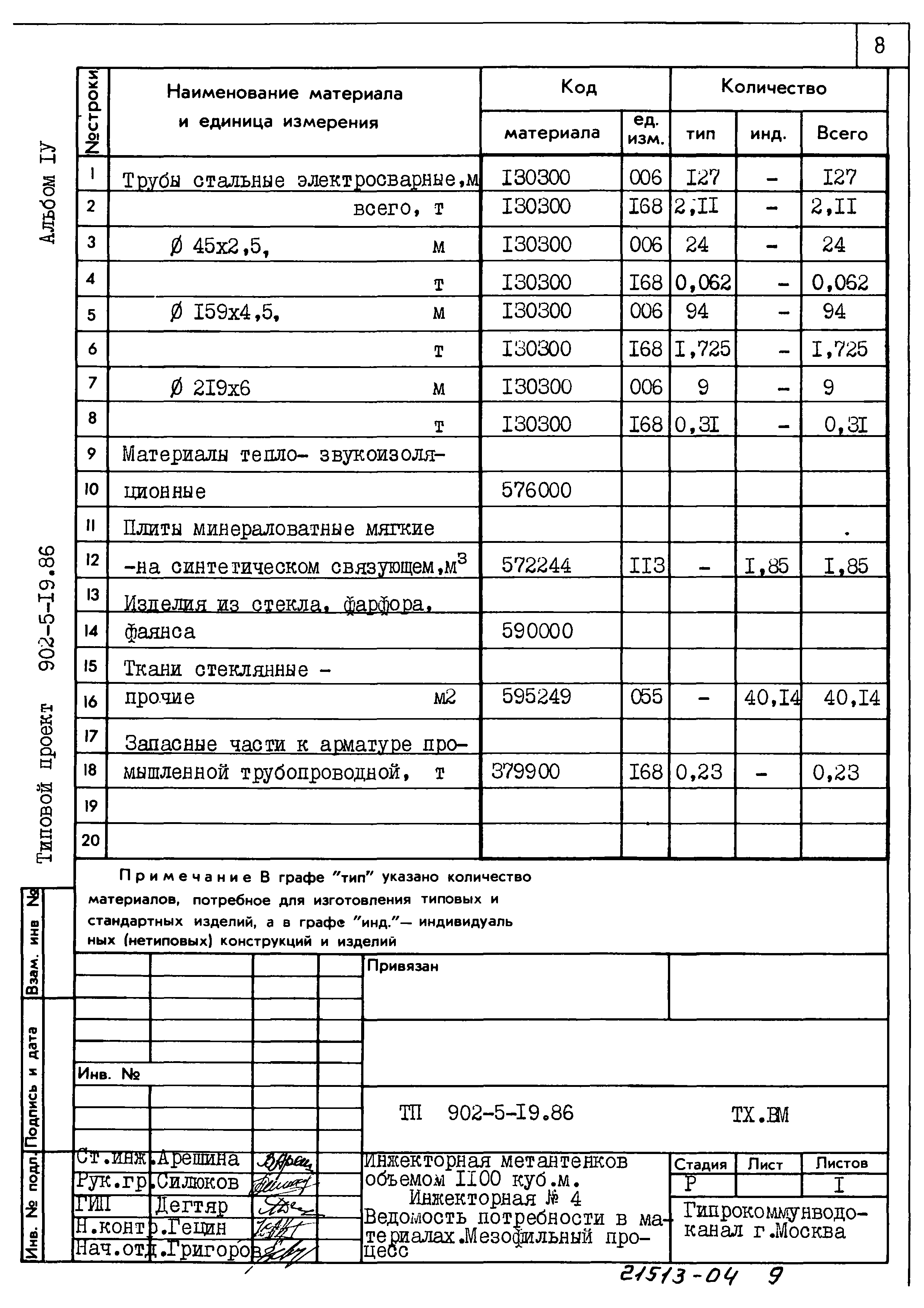 Типовой проект 902-5-19.86