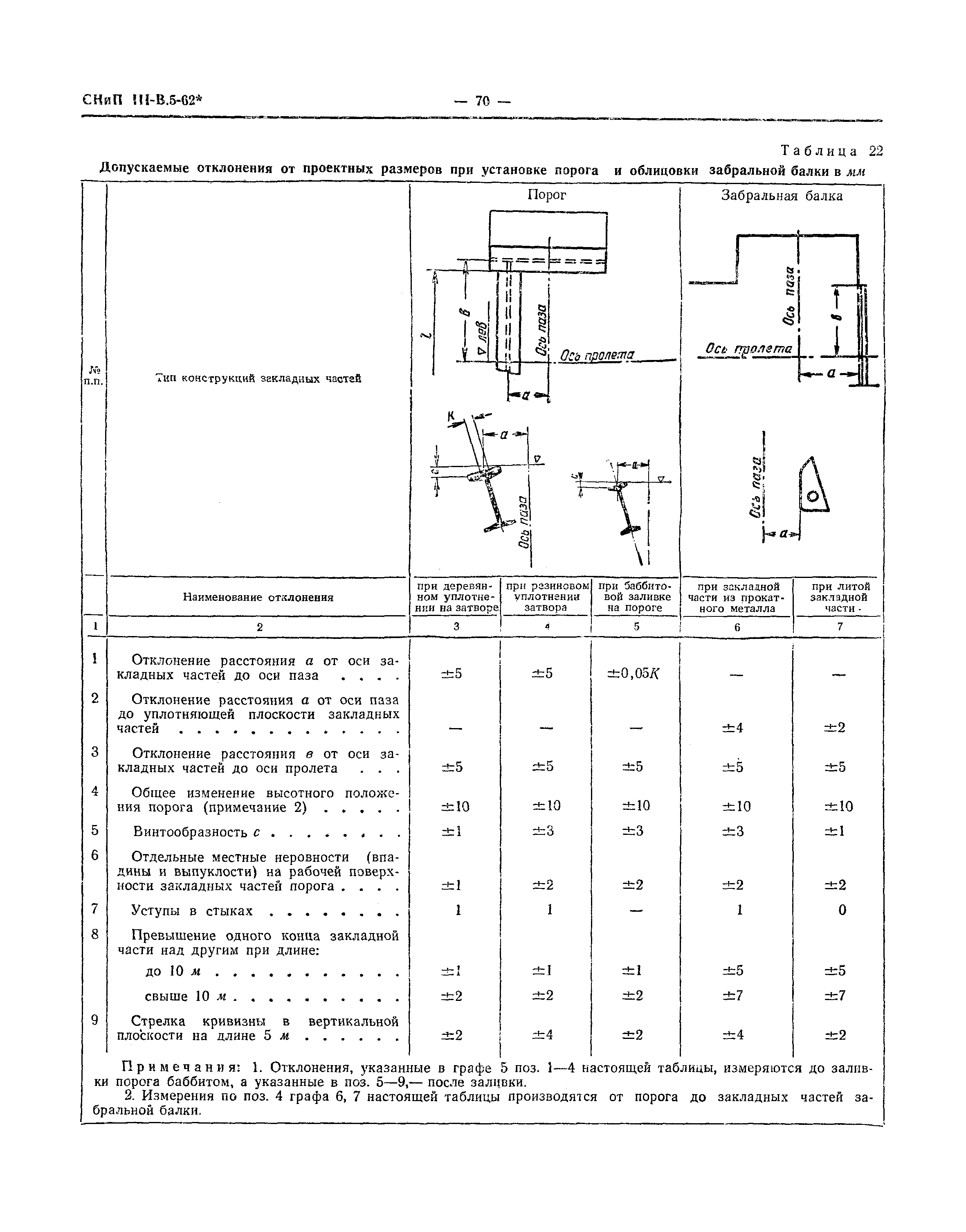 СНиП III-В.5-62*