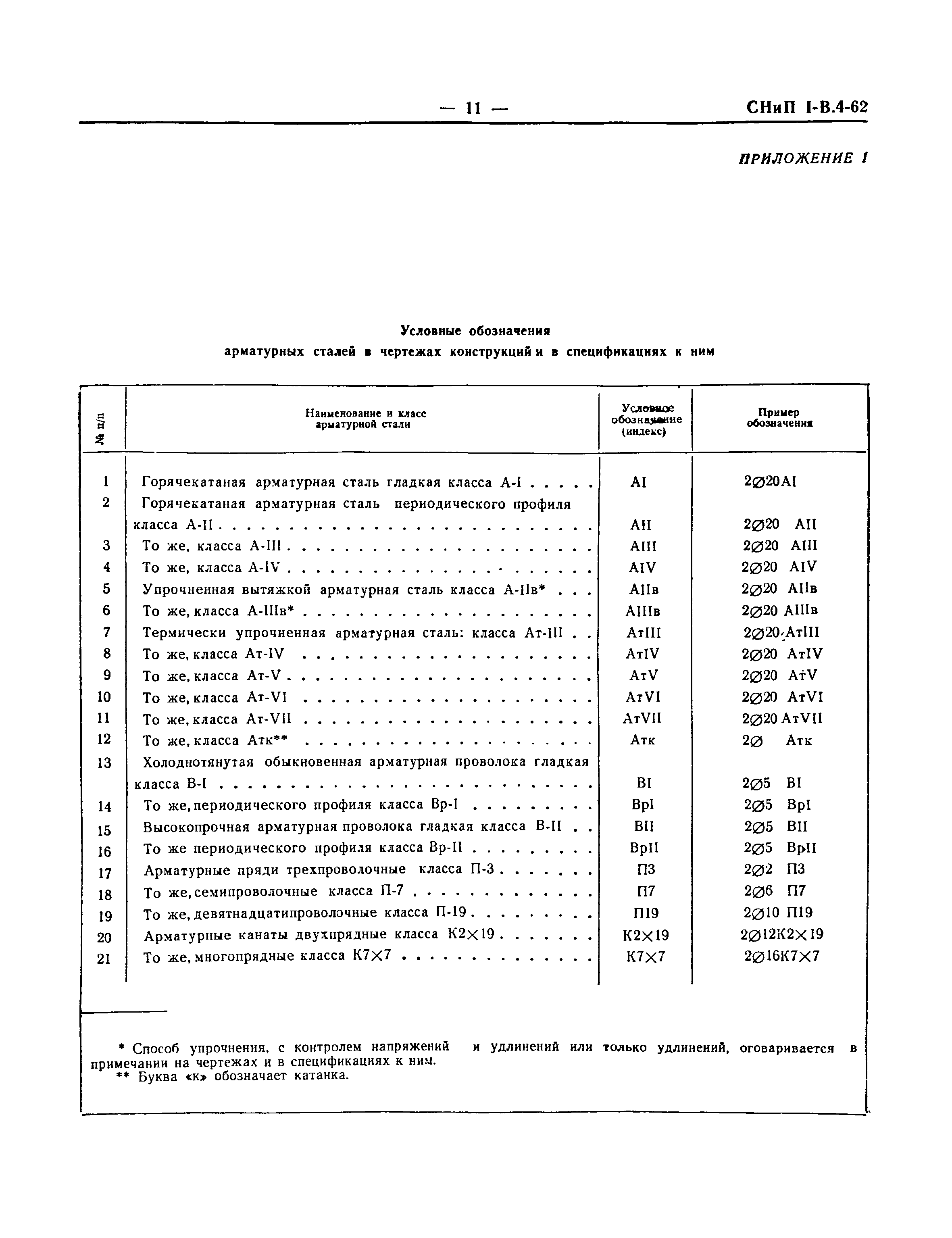 СНиП I-В.4-62