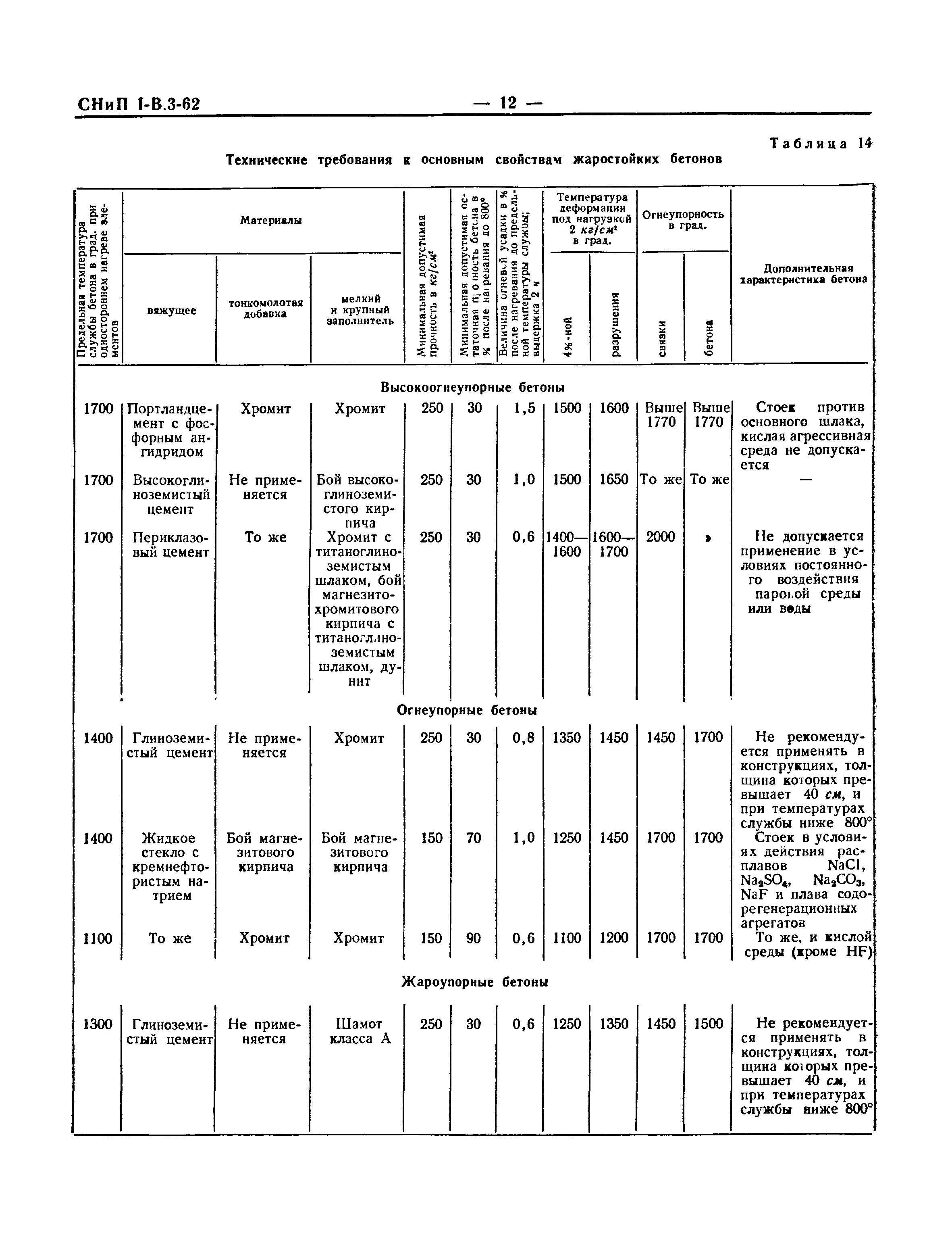 СНиП I-В.3-62