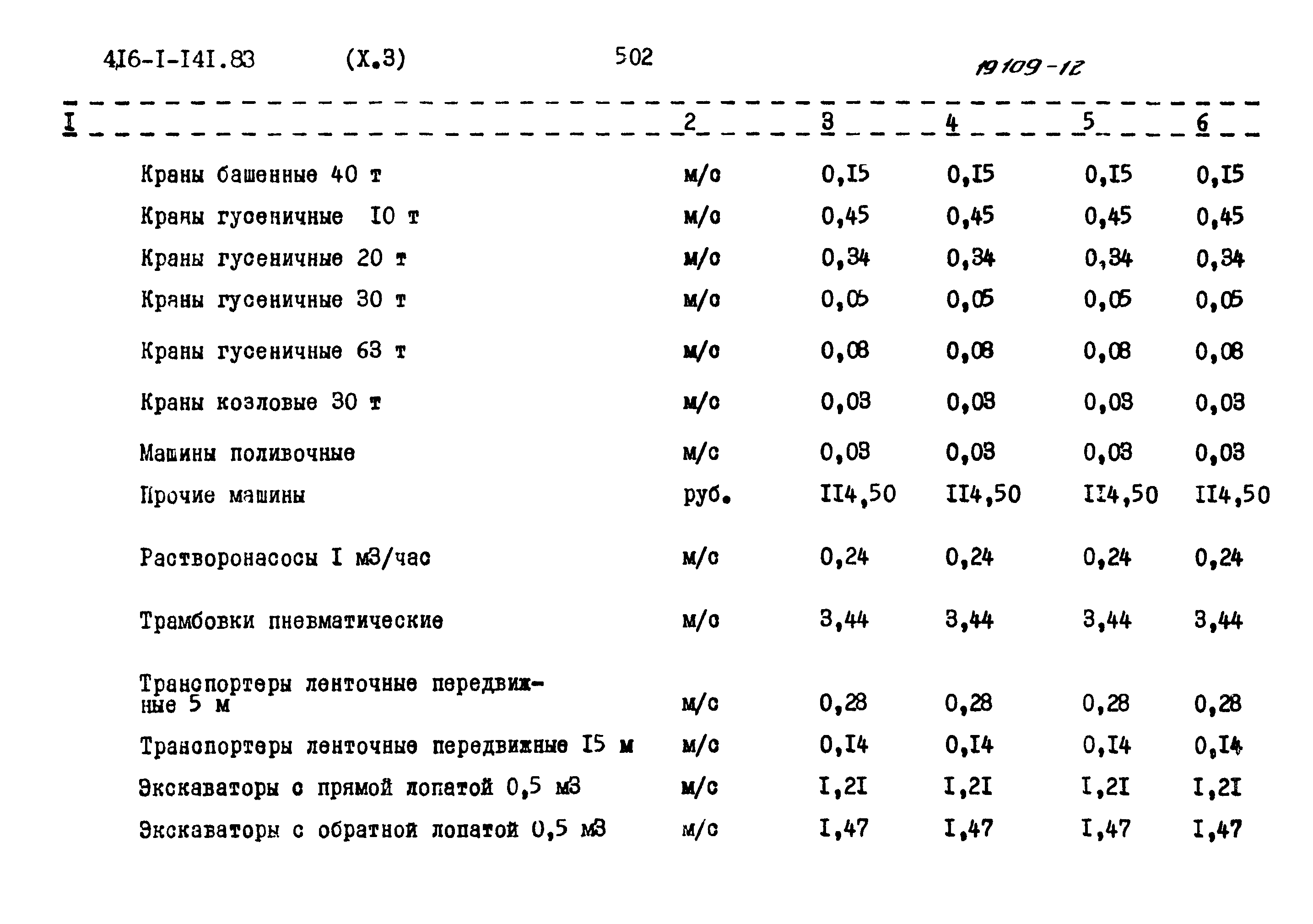 Типовой проект 416-1-141.83