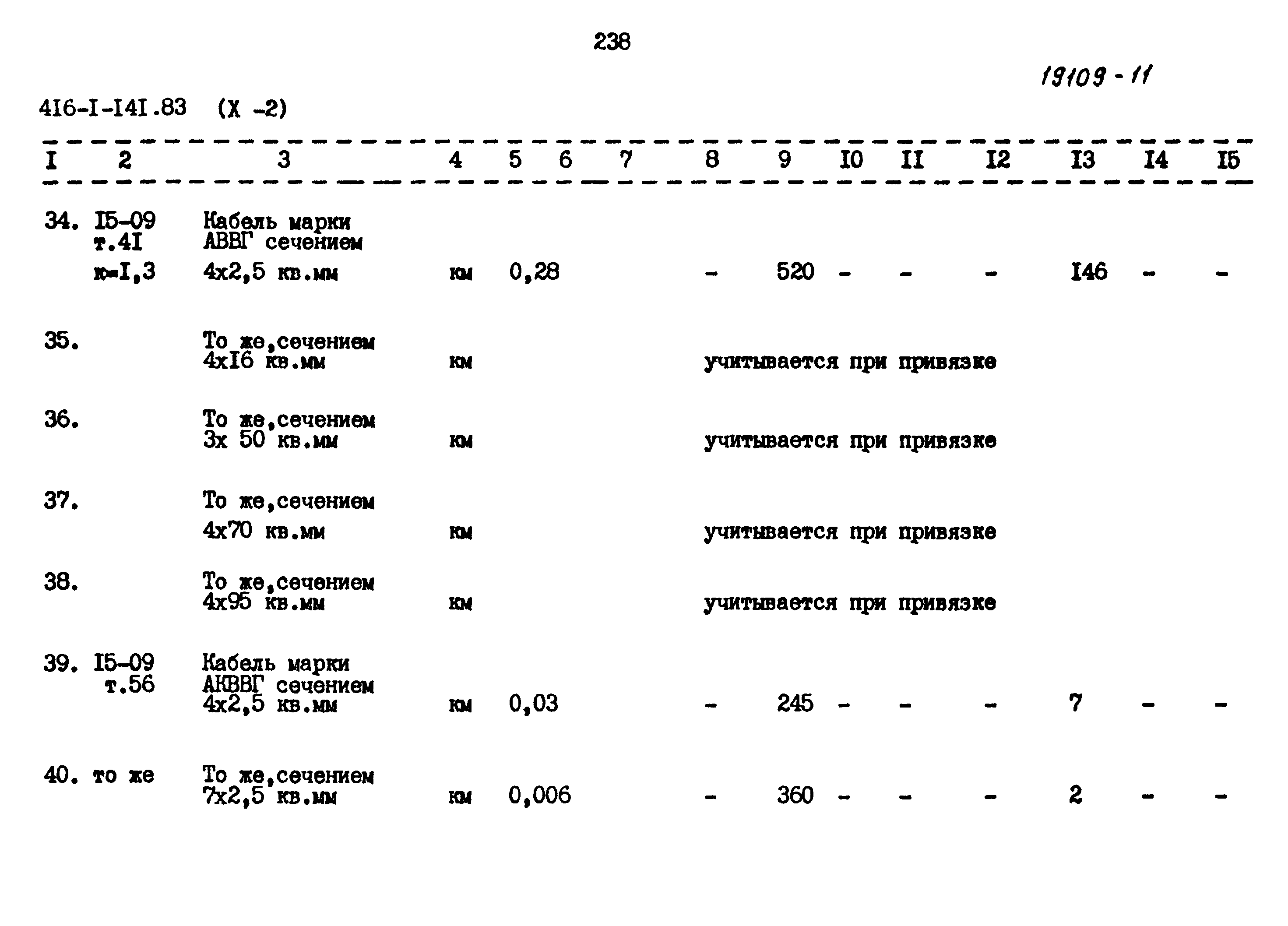 Типовой проект 416-1-141.83