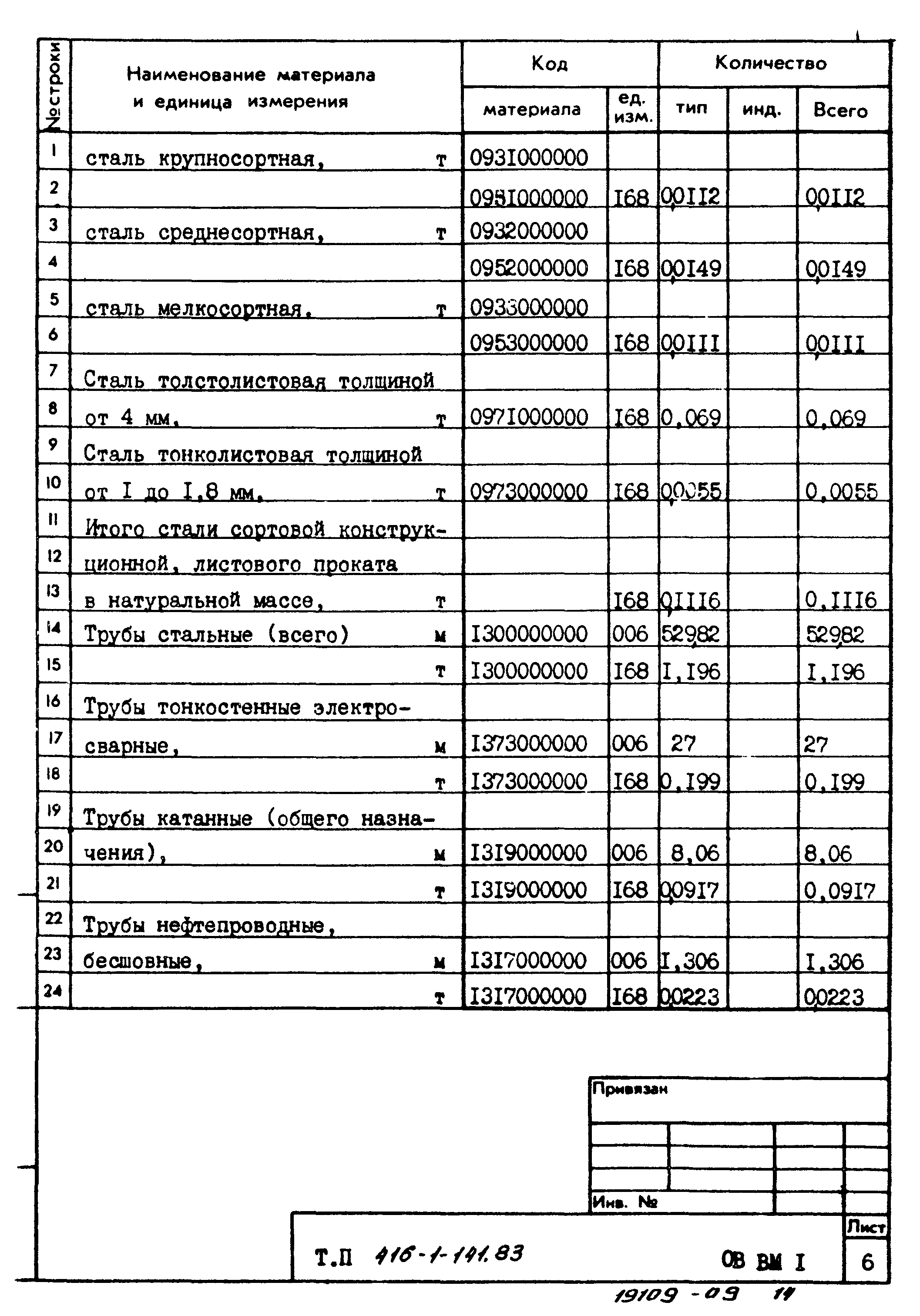 Типовой проект 416-1-141.83