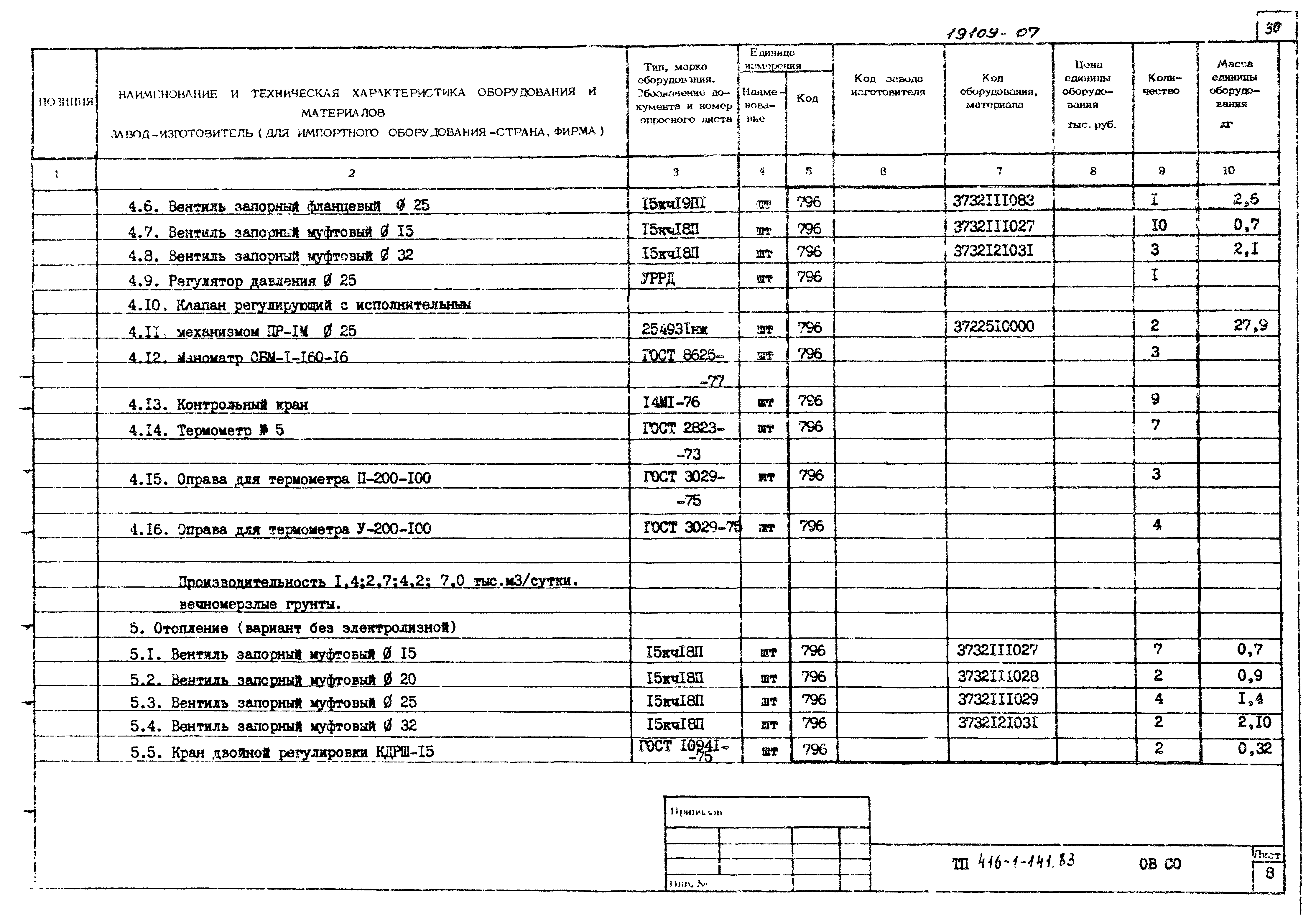 Типовой проект 416-1-141.83