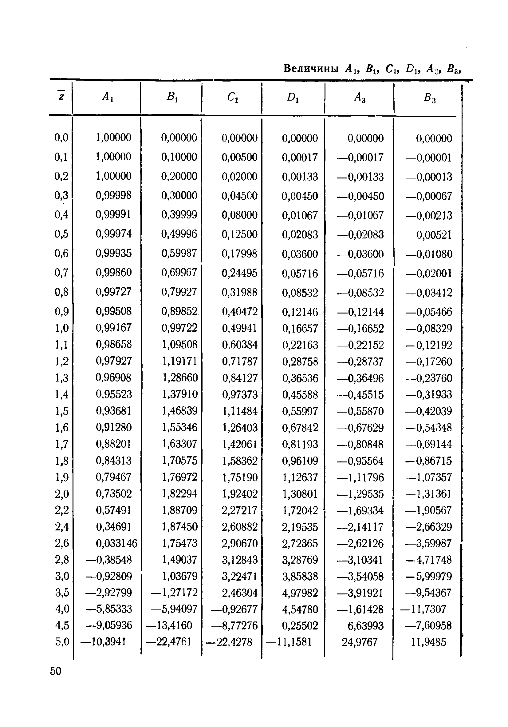 ВСН 110-64