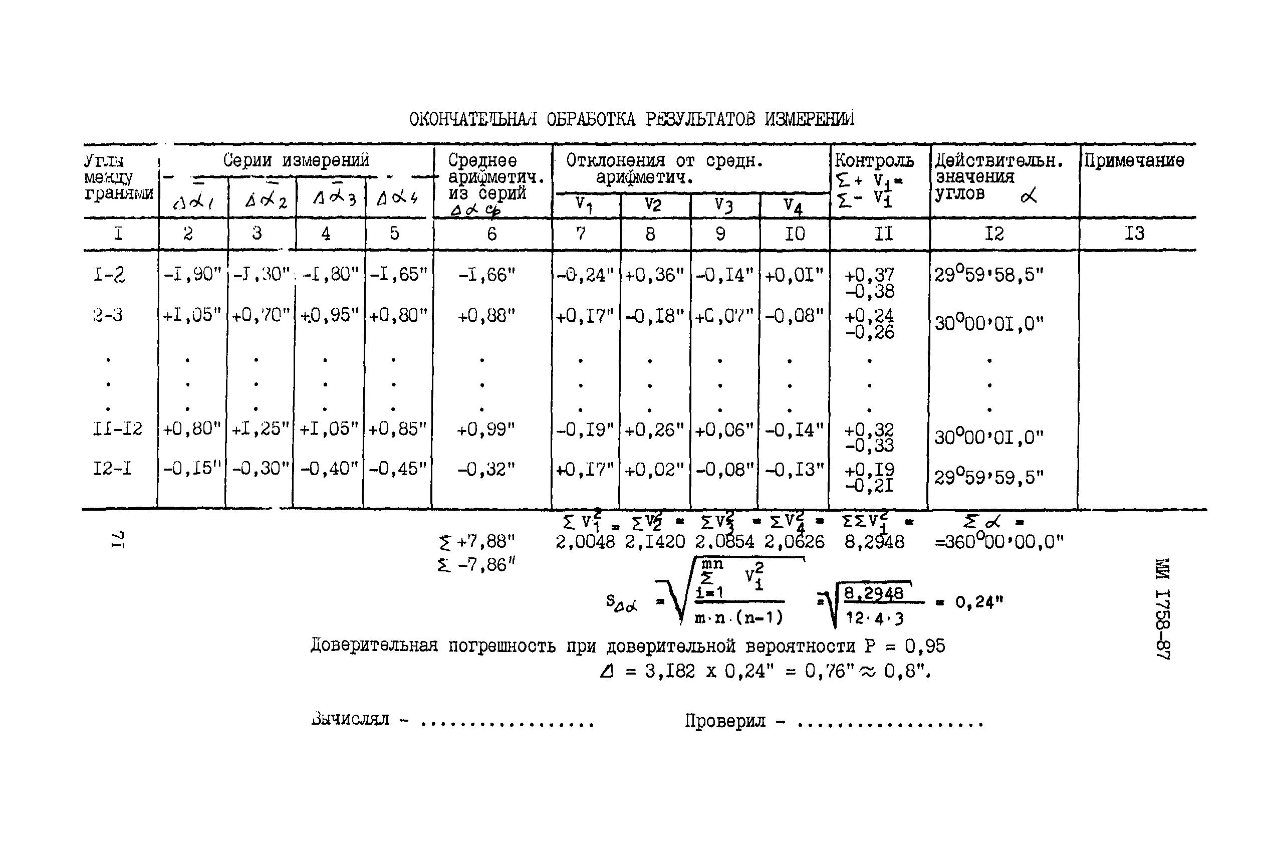 МИ 1758-87