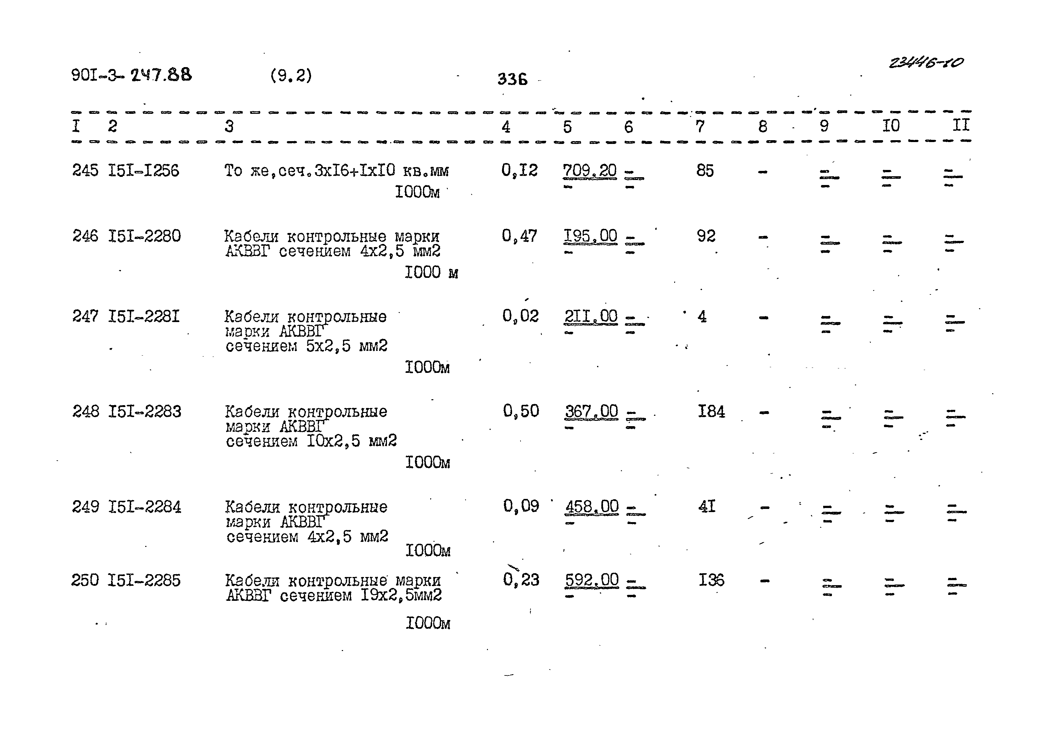 Типовой проект 901-3-247.88