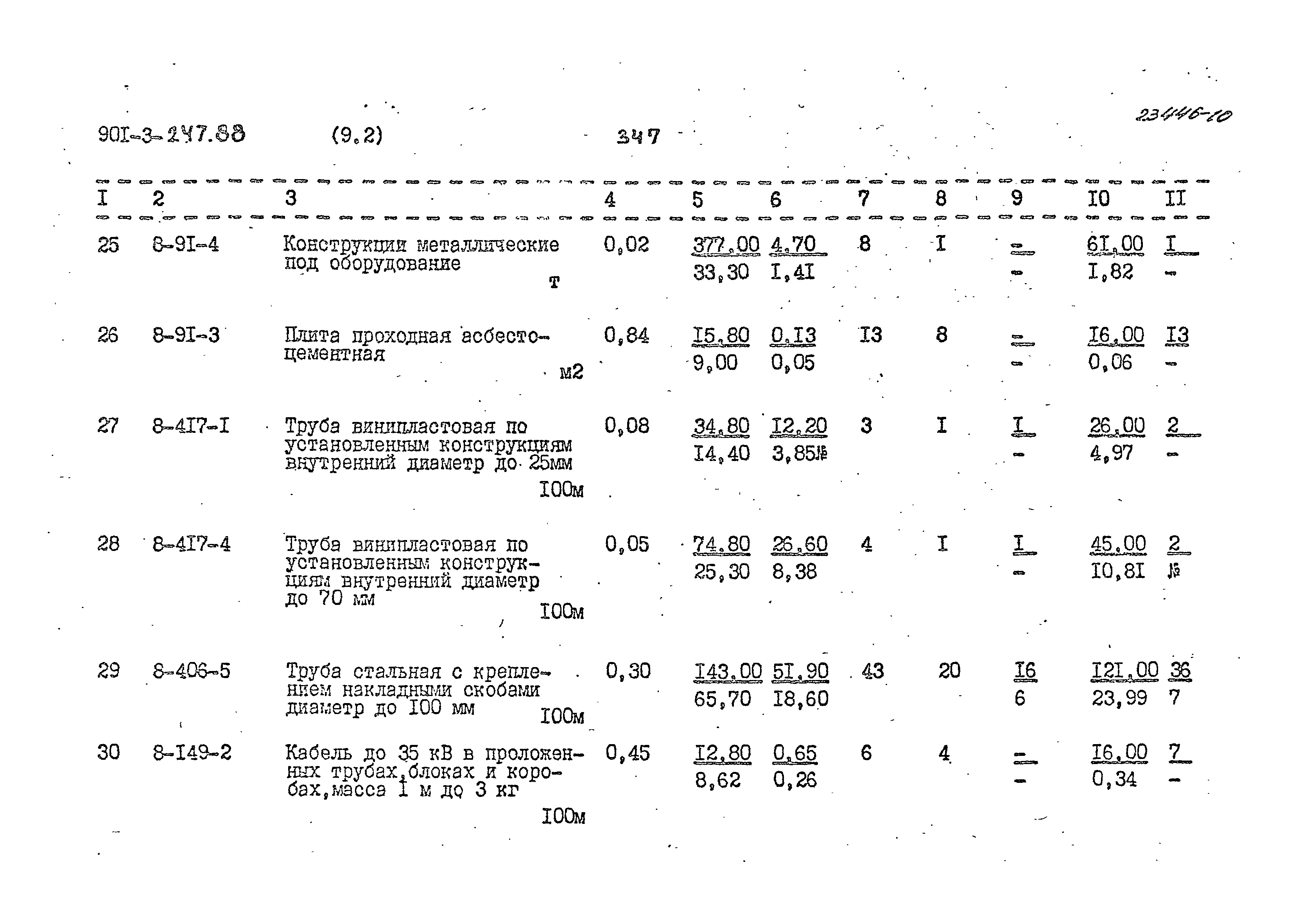 Типовой проект 901-3-247.88