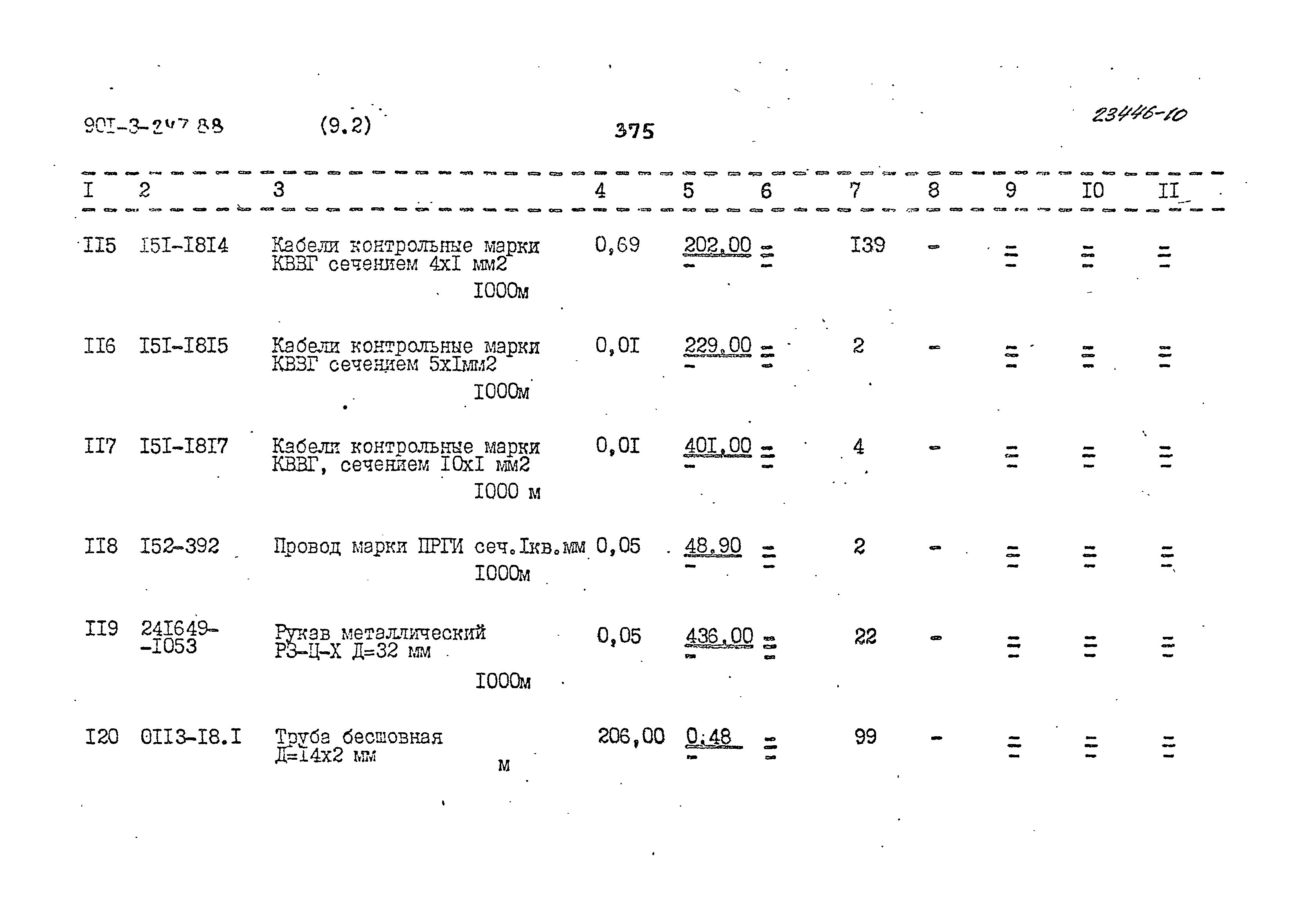 Типовой проект 901-3-247.88