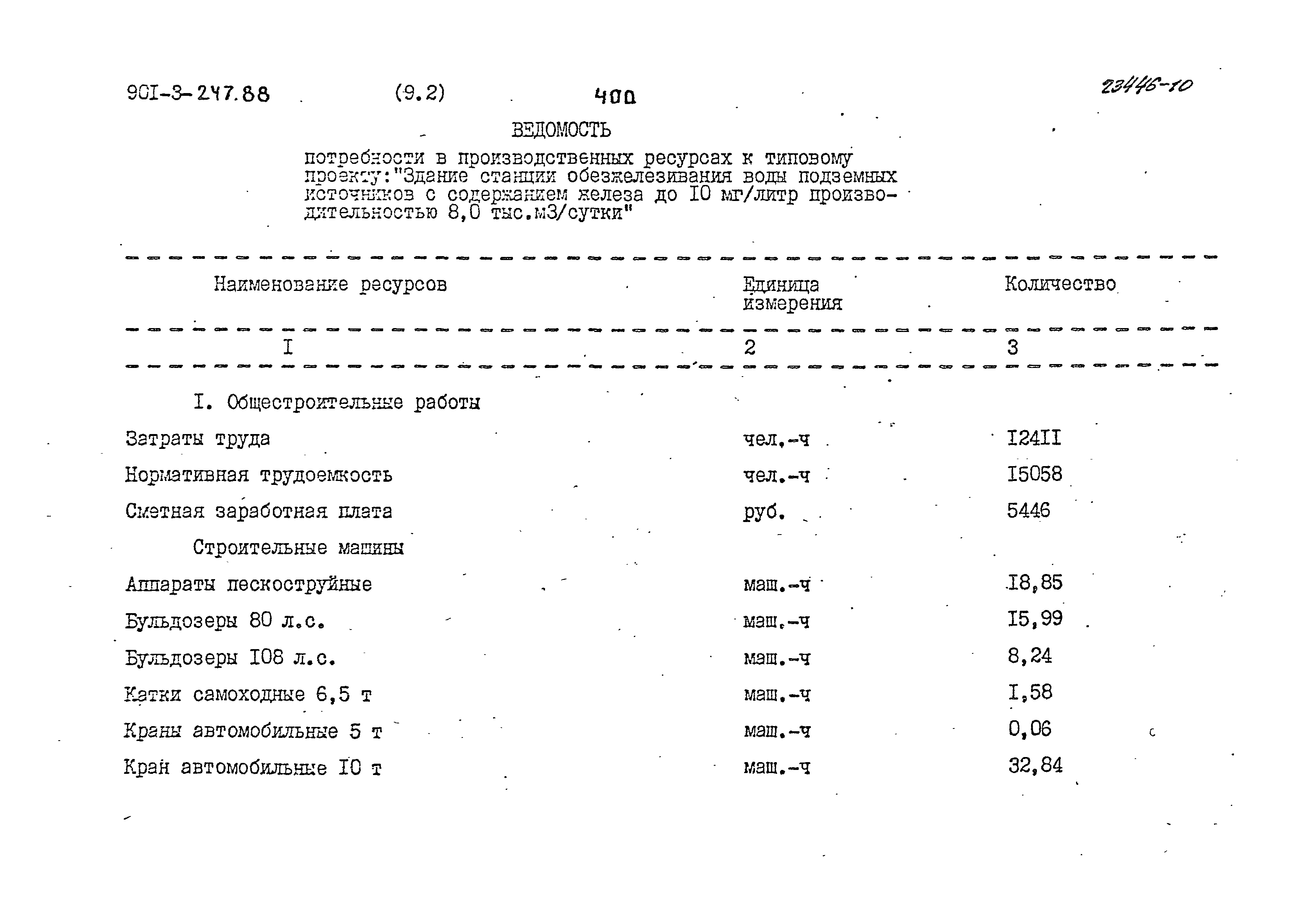 Типовой проект 901-3-247.88