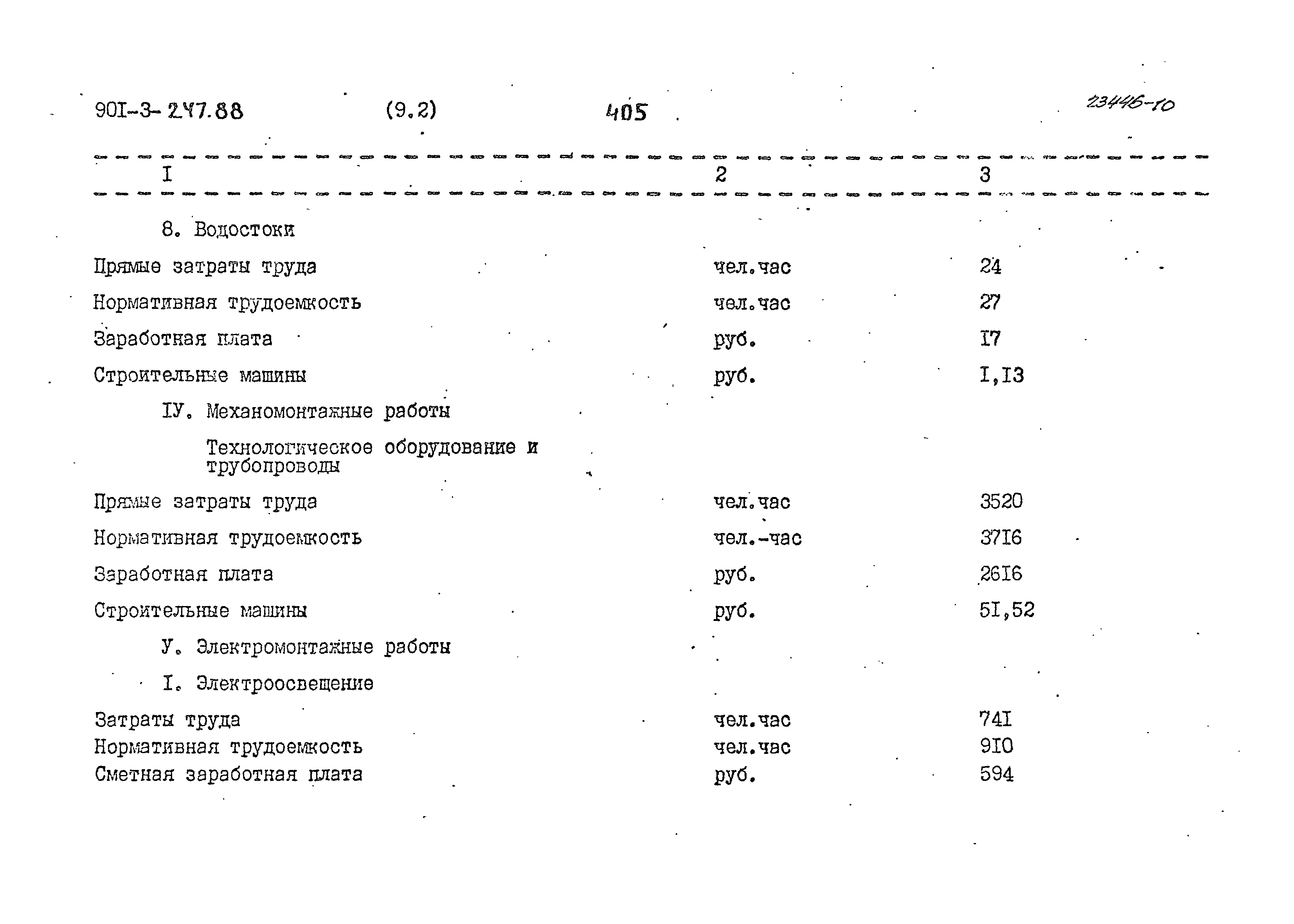 Типовой проект 901-3-247.88