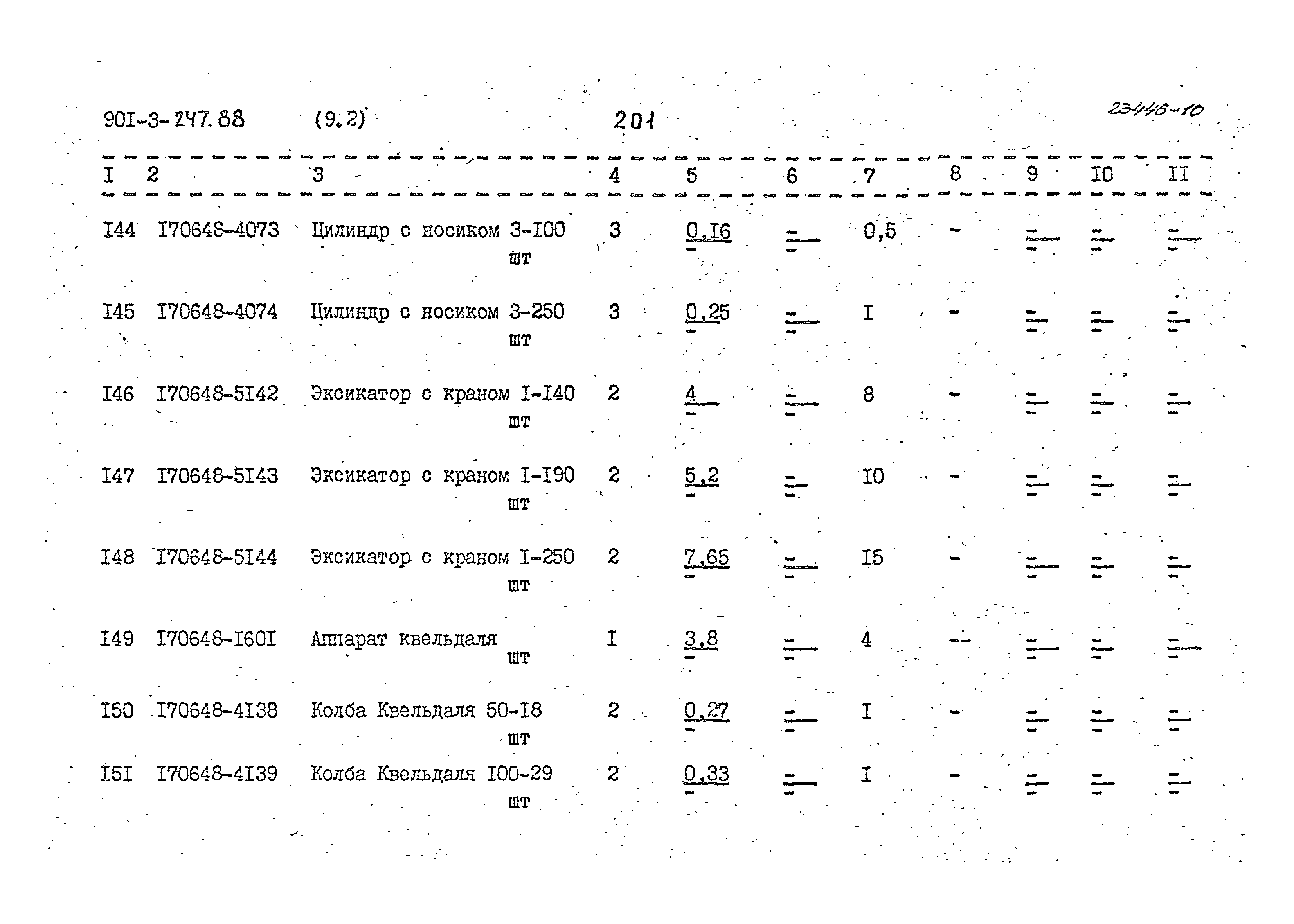 Типовой проект 901-3-247.88