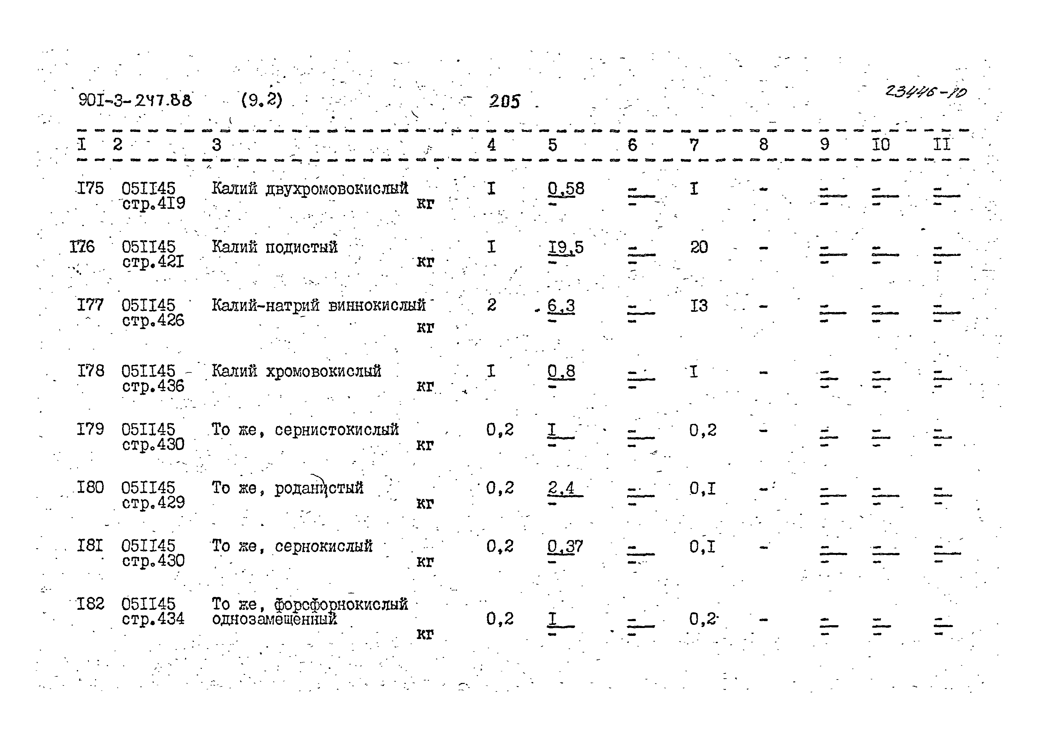 Типовой проект 901-3-247.88