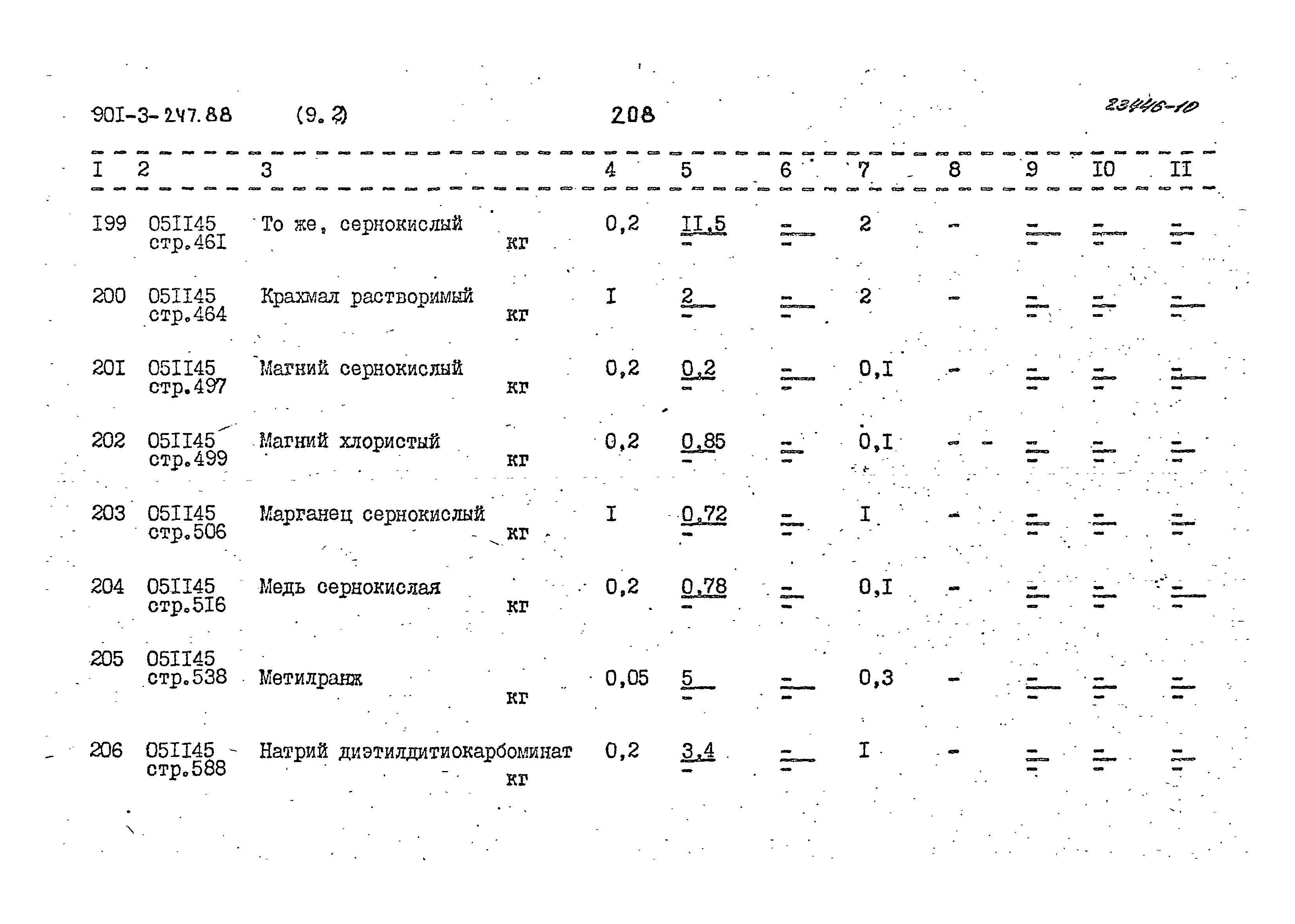 Типовой проект 901-3-247.88