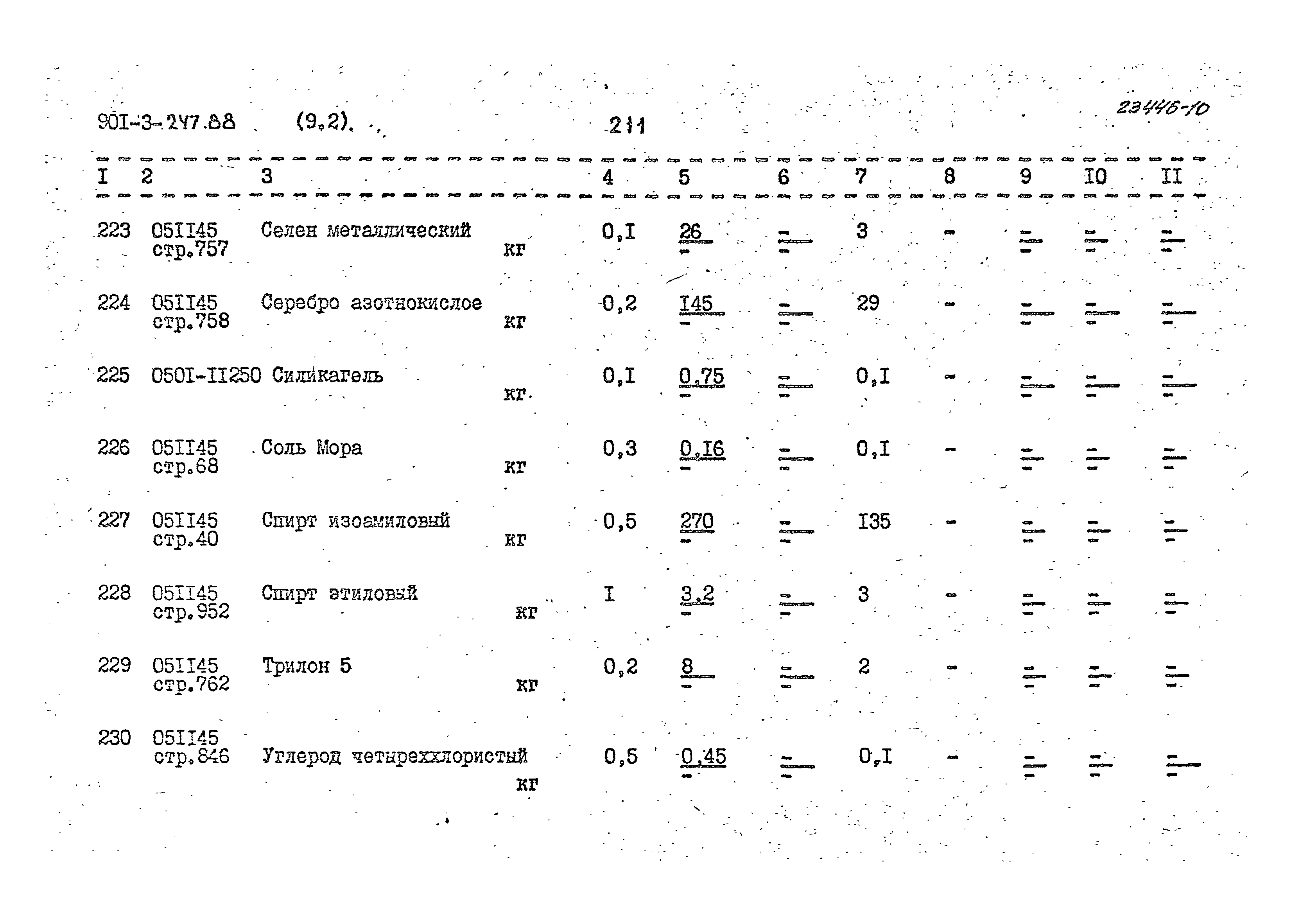 Типовой проект 901-3-247.88