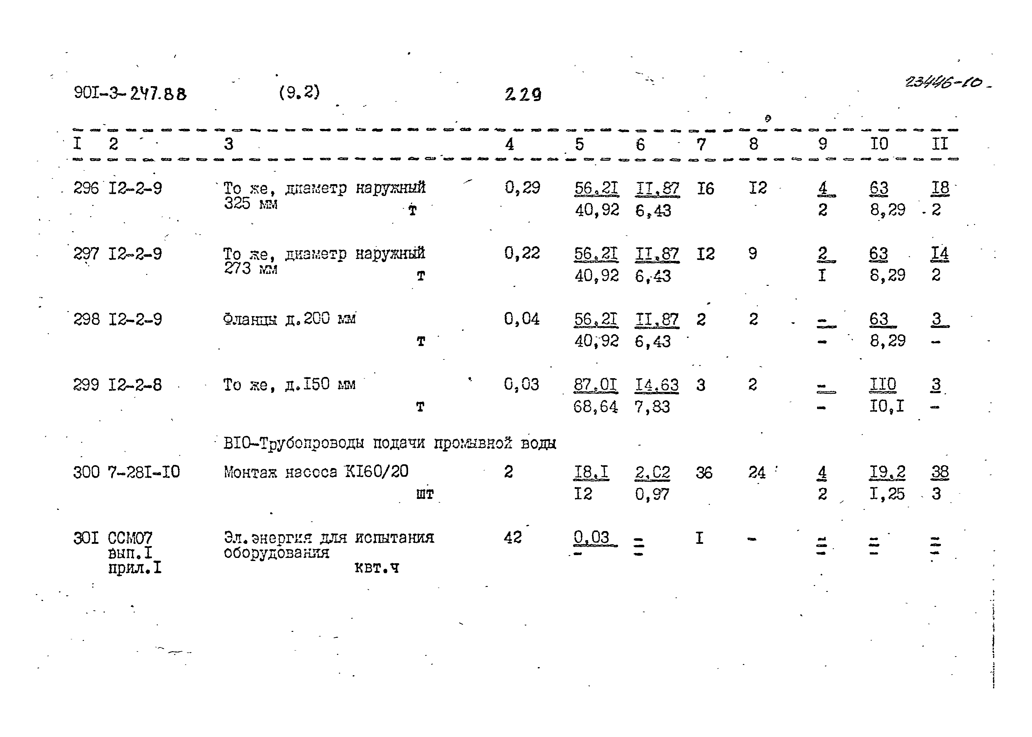 Типовой проект 901-3-247.88