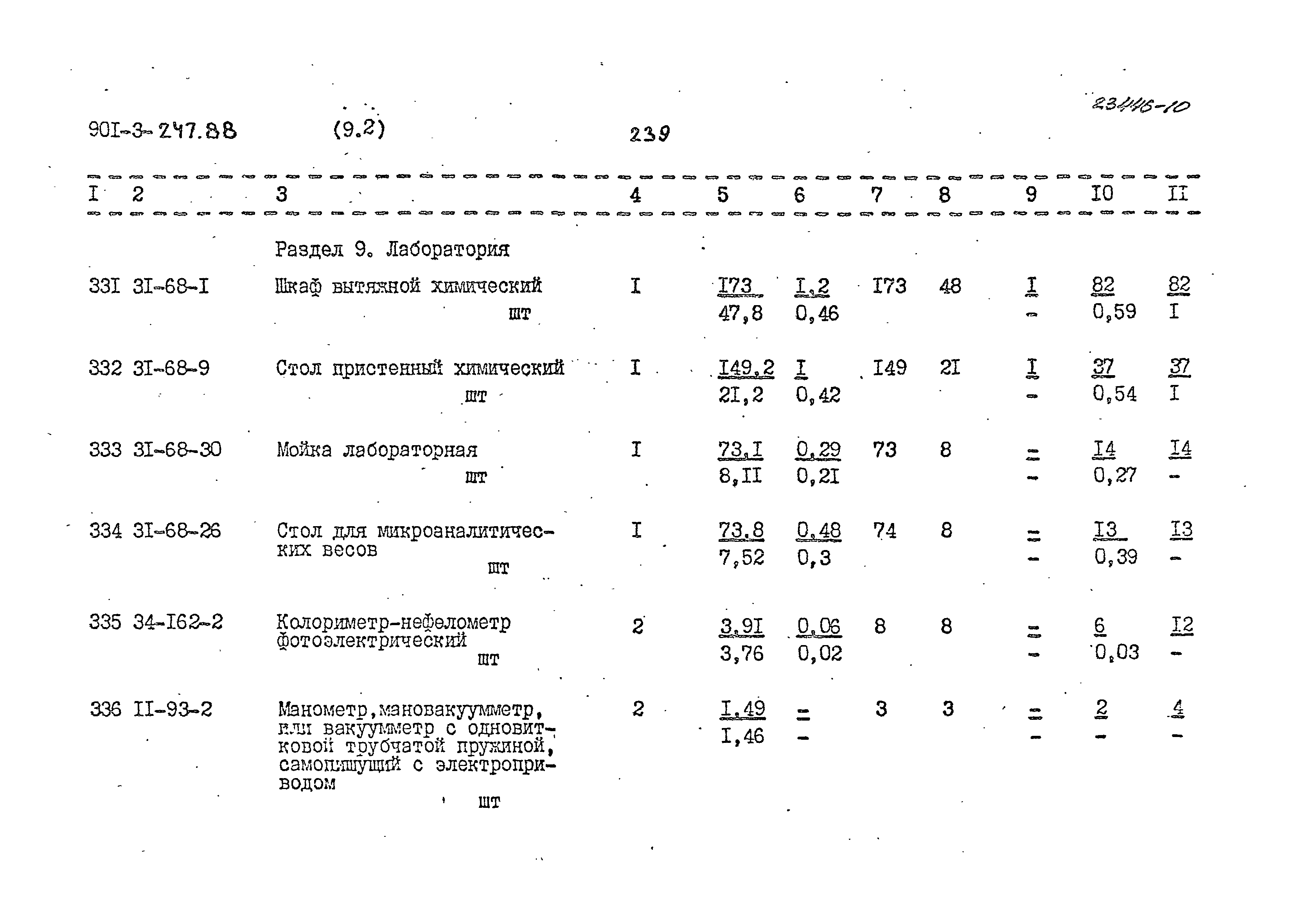 Типовой проект 901-3-247.88