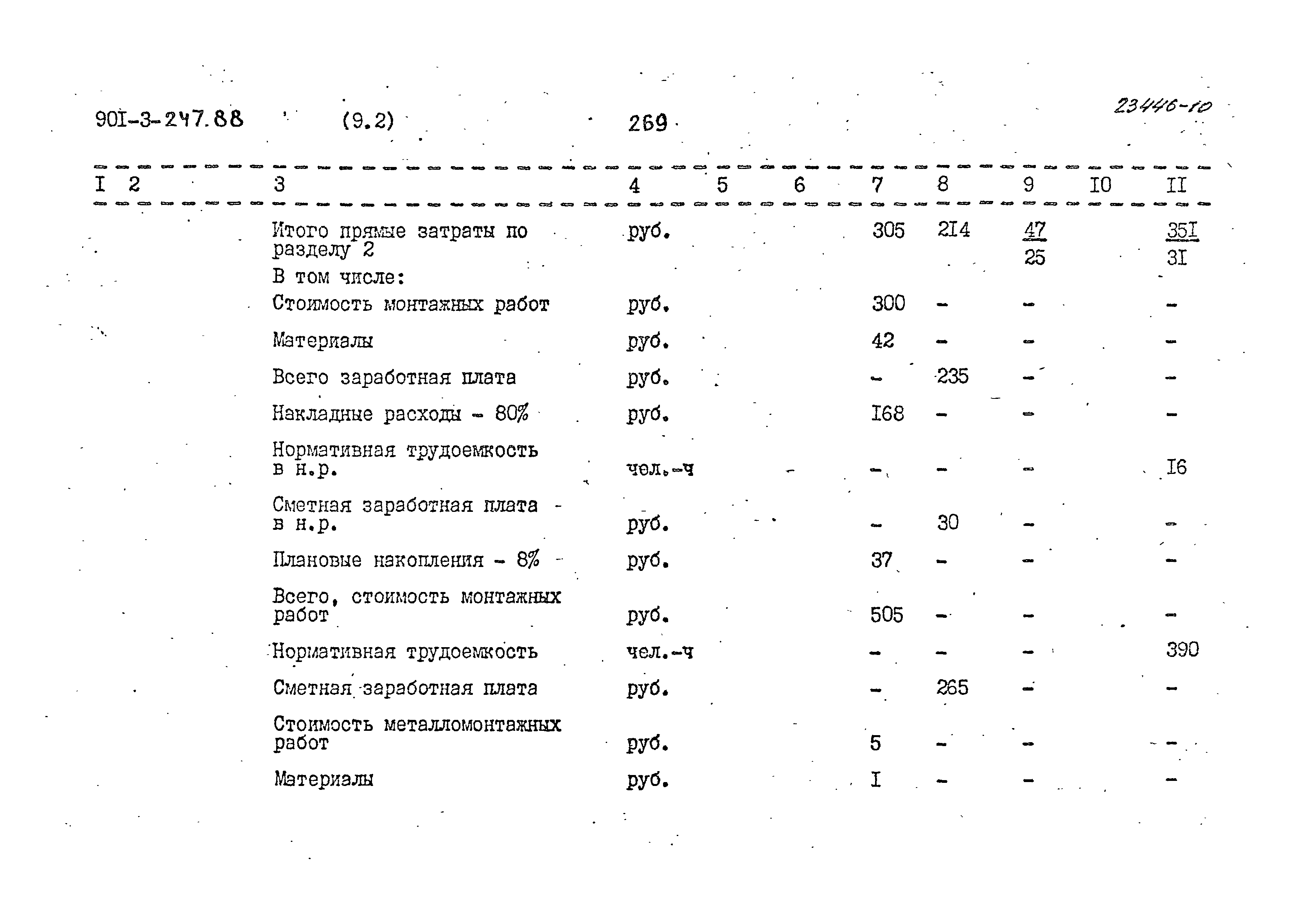 Типовой проект 901-3-247.88