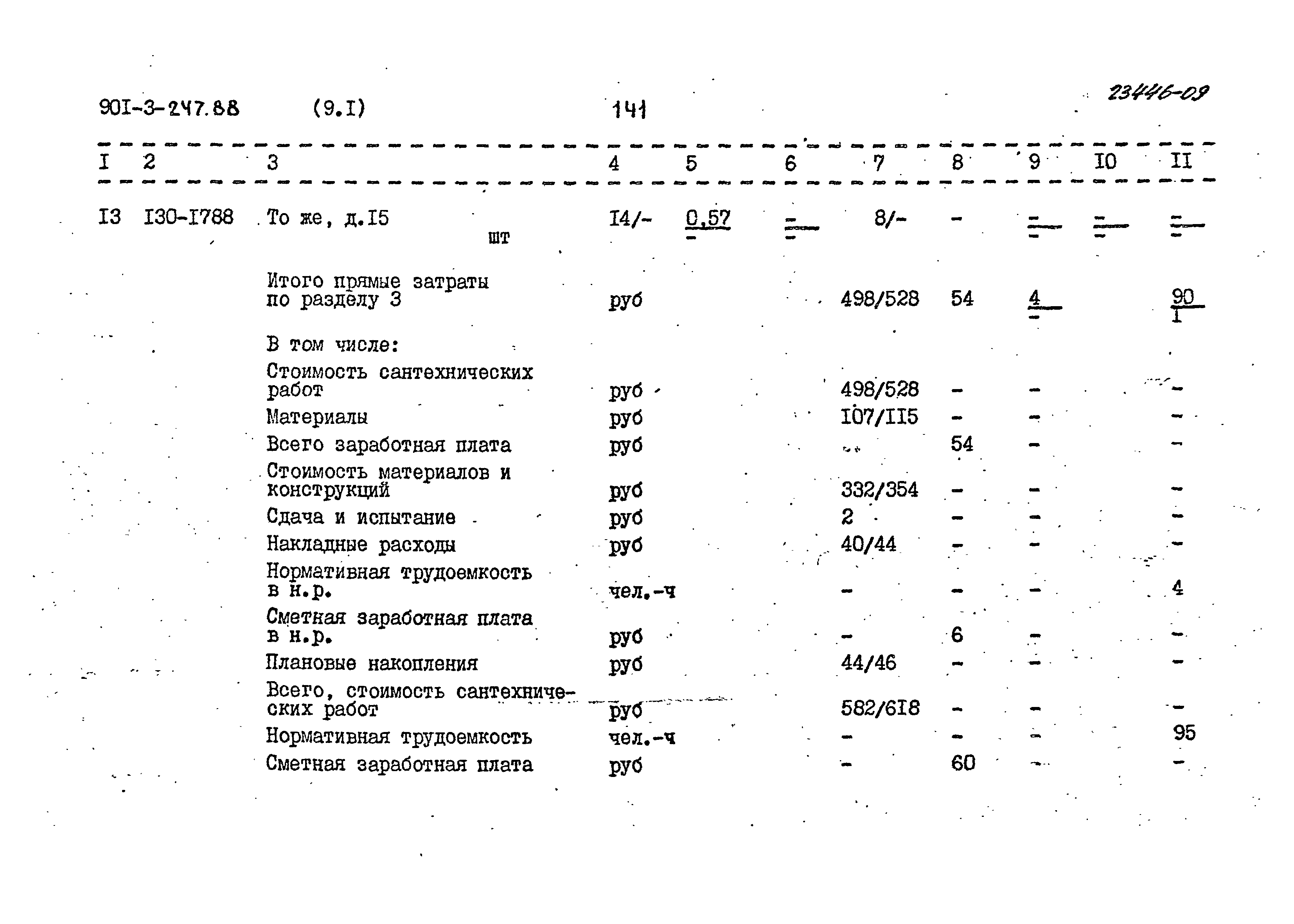 Типовой проект 901-3-247.88