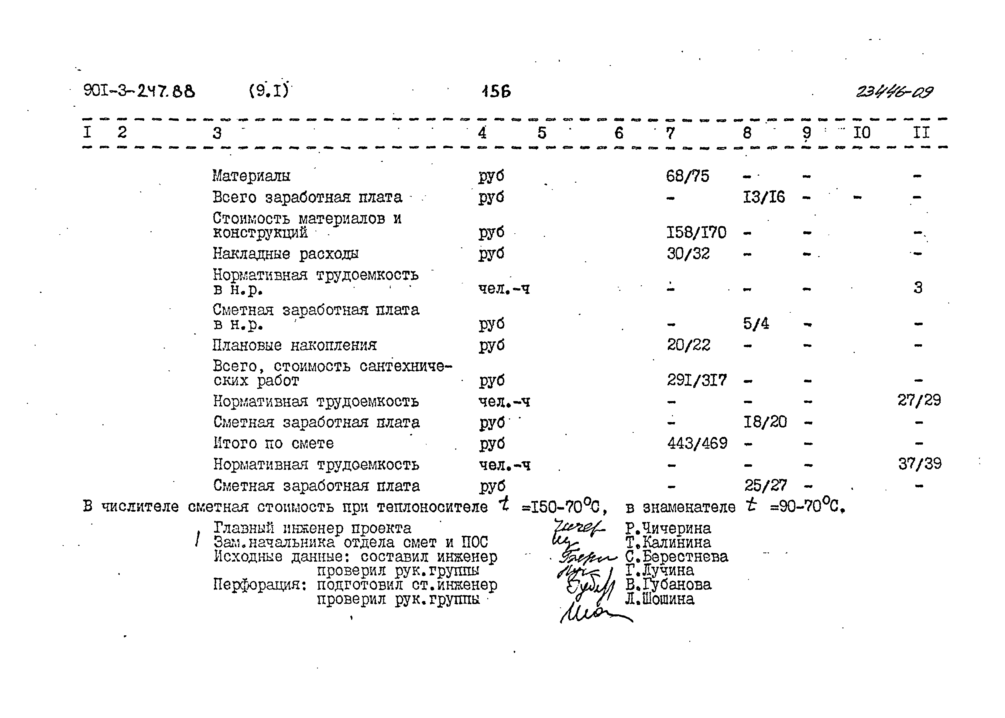 Типовой проект 901-3-247.88