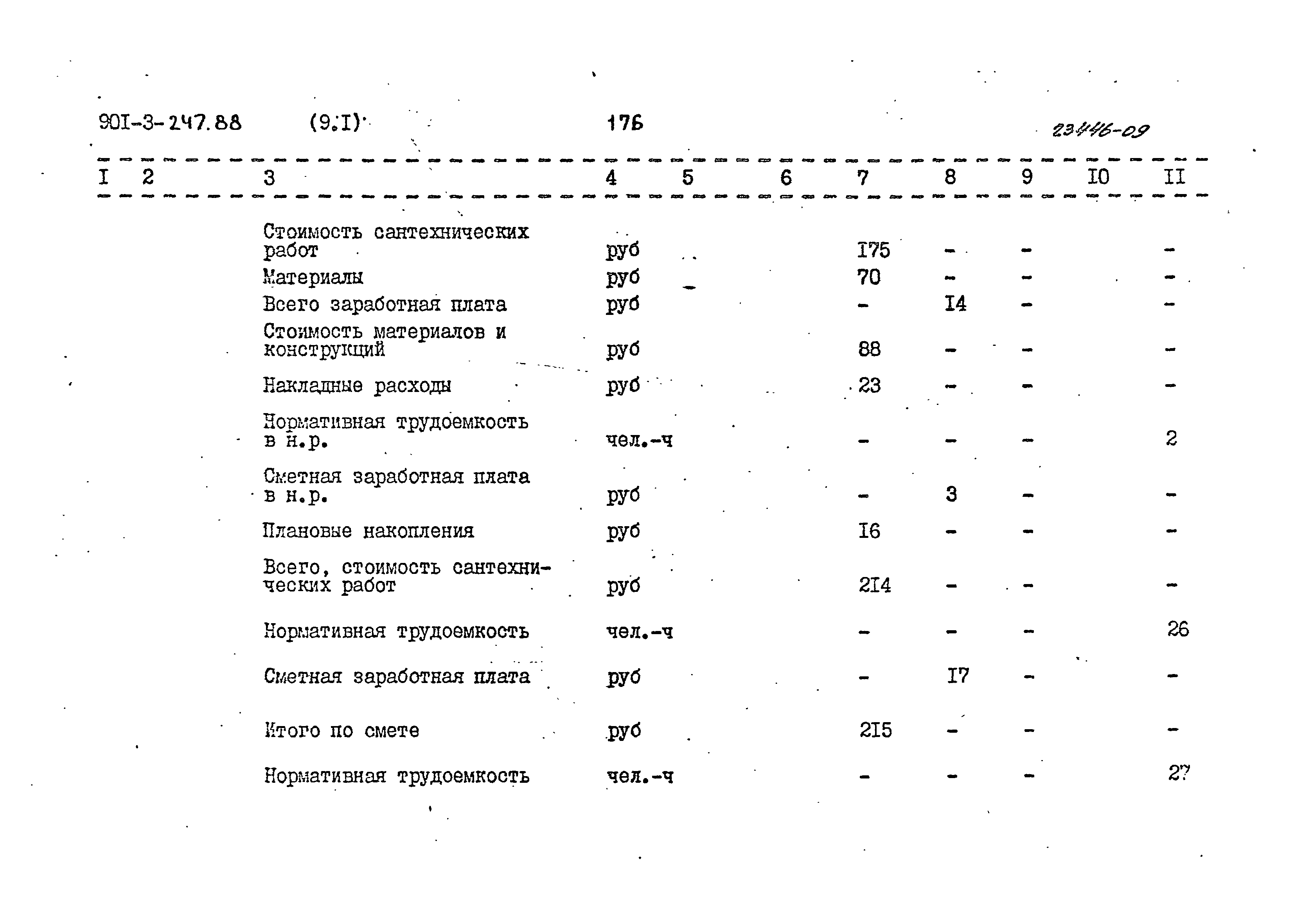 Типовой проект 901-3-247.88