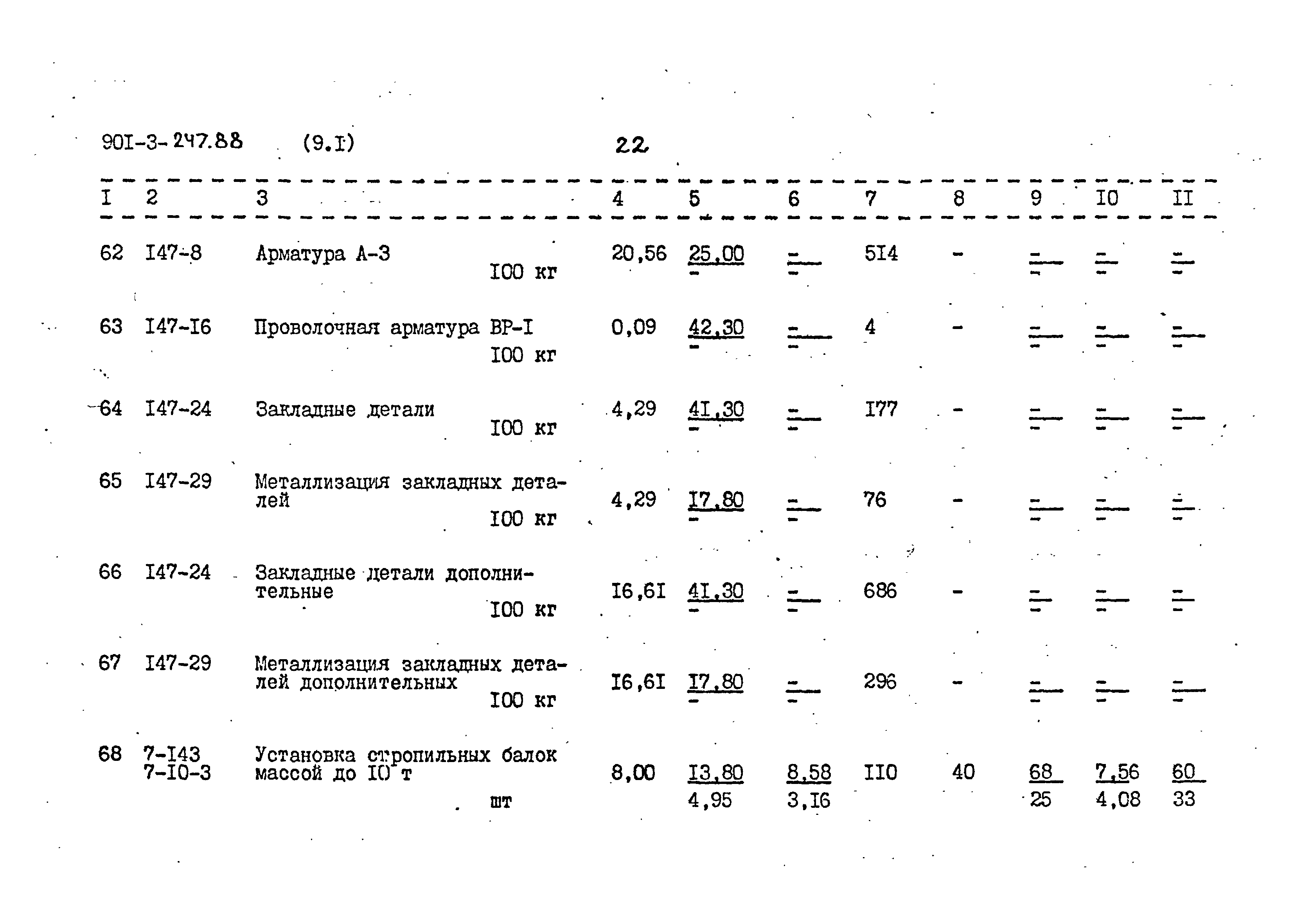 Типовой проект 901-3-247.88