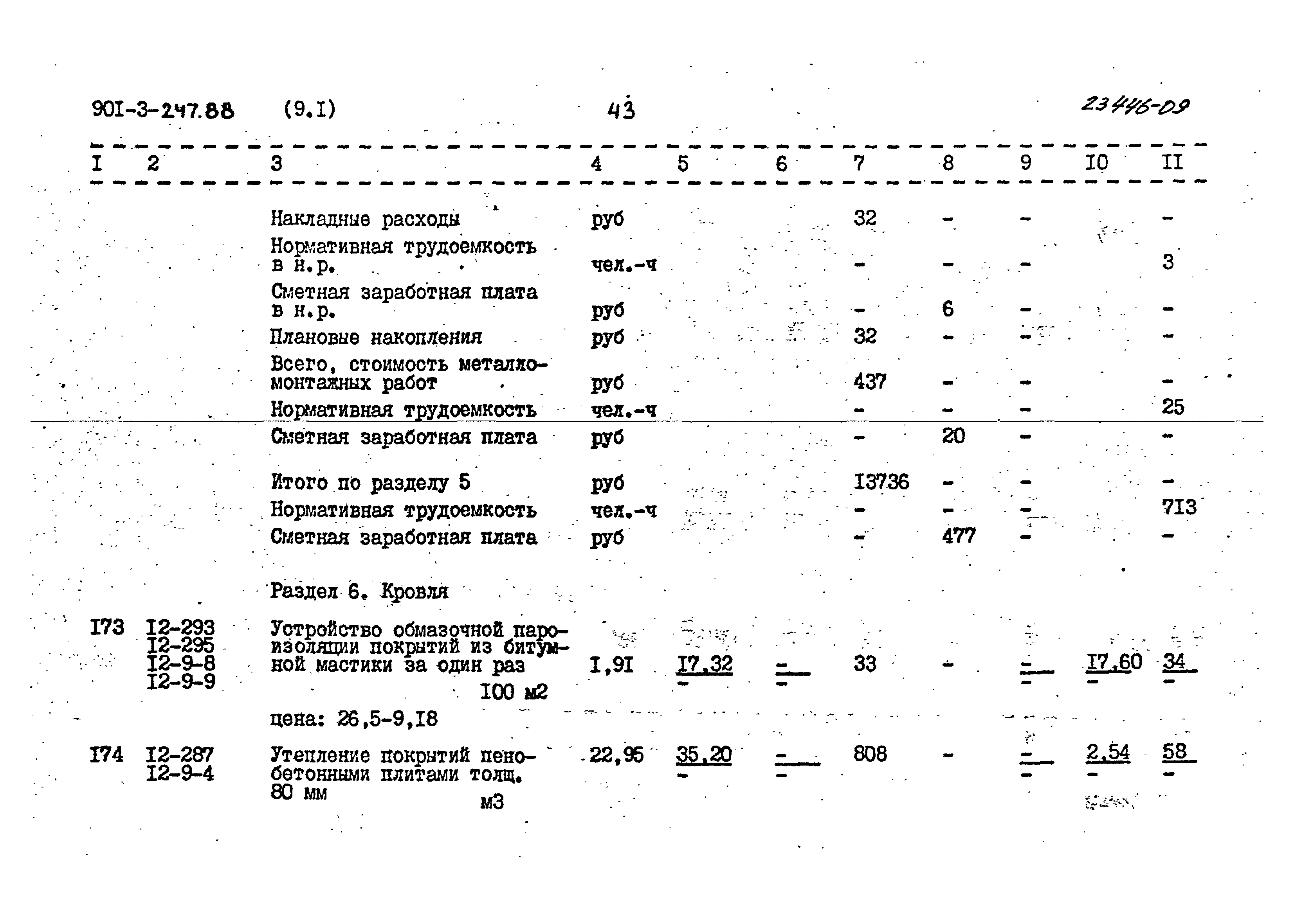 Типовой проект 901-3-247.88