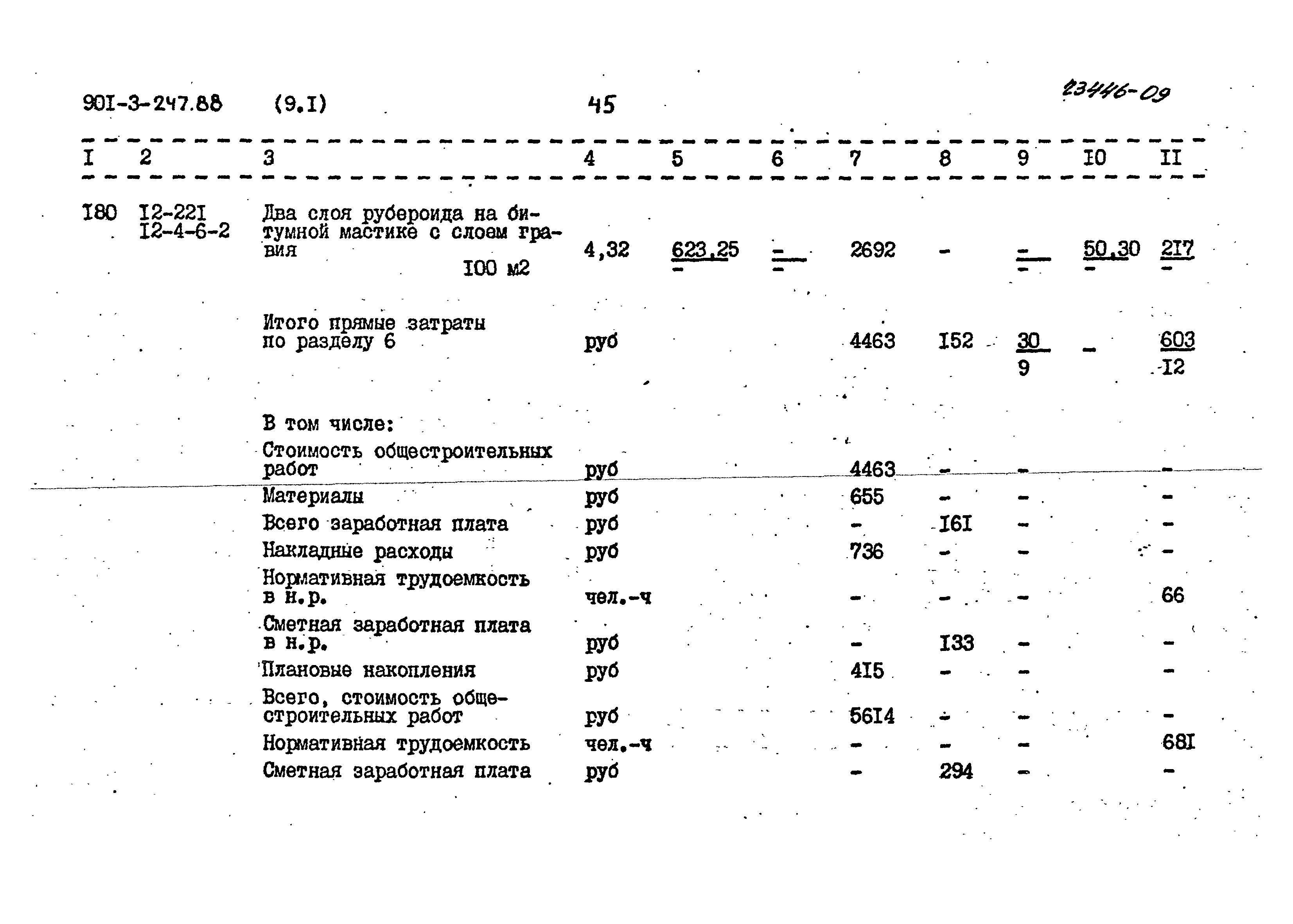 Типовой проект 901-3-247.88